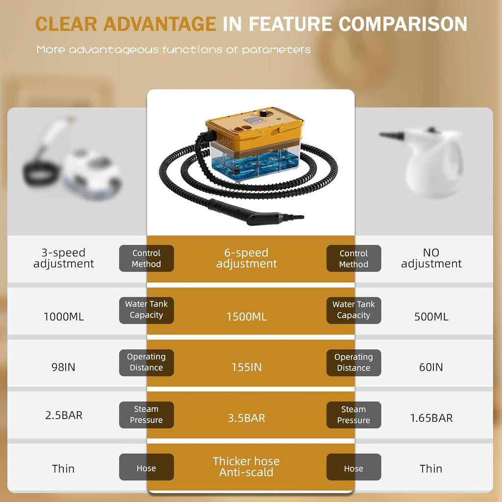 Handheld Steam Cleaner 2500W,10s Fast Heat-Up & 50.73OZ Large Tank,Pressurized Portable Steamer with 9 Accessories for Home,Car,Kitchen,Bathroom,Floors,Grout,Tile,Upholstery