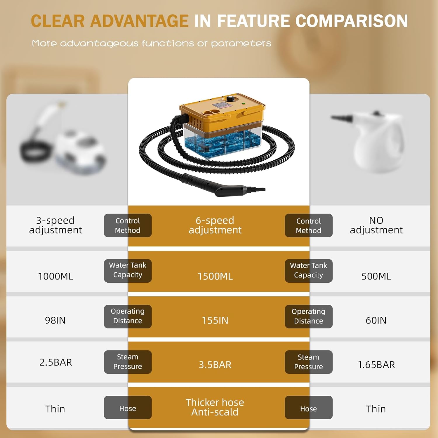Handheld Steam Cleaner 2500W,10s Fast Heat-Up & 50.73OZ Large Tank,Pressurized Portable Steamer with 9 Accessories for Home,Car,Kitchen,Bathroom,Floors,Grout,Tile,Upholstery