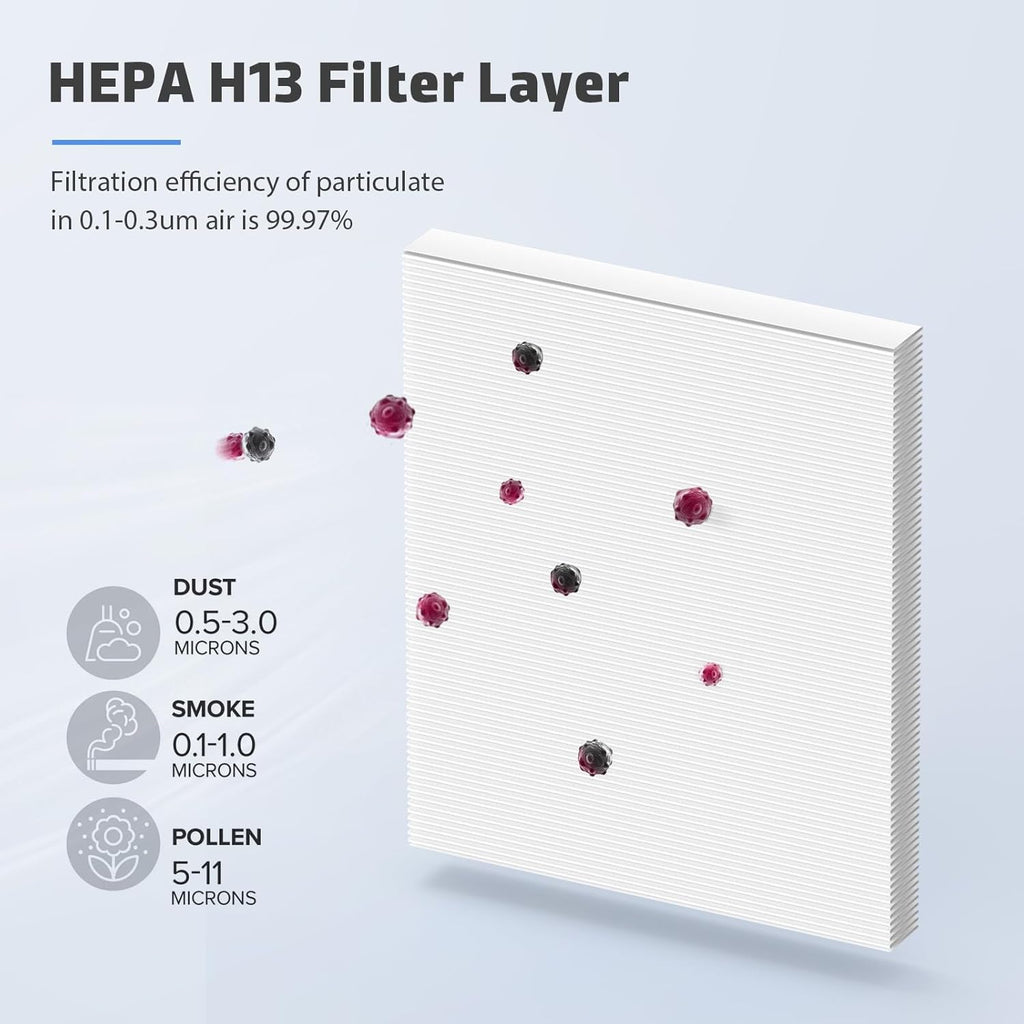 6-Pack MK04 Replacement Filter for Aroeve MK04/MG04JH Air Purifier - 4-in-1 H13 True HEPA Filter for Dust, Pet Dander, Smoke, and Pollen (Standard Version)