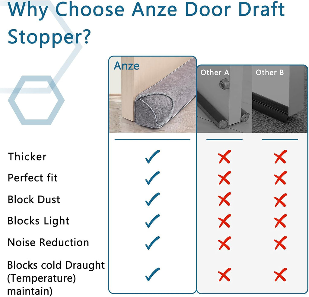 Triangular Under Door Draft Stopper 28 inch Heavy Duty Door Draft Blocker Bottom Door Seal Noise Air Door Guard for Doors and Windows, Gray