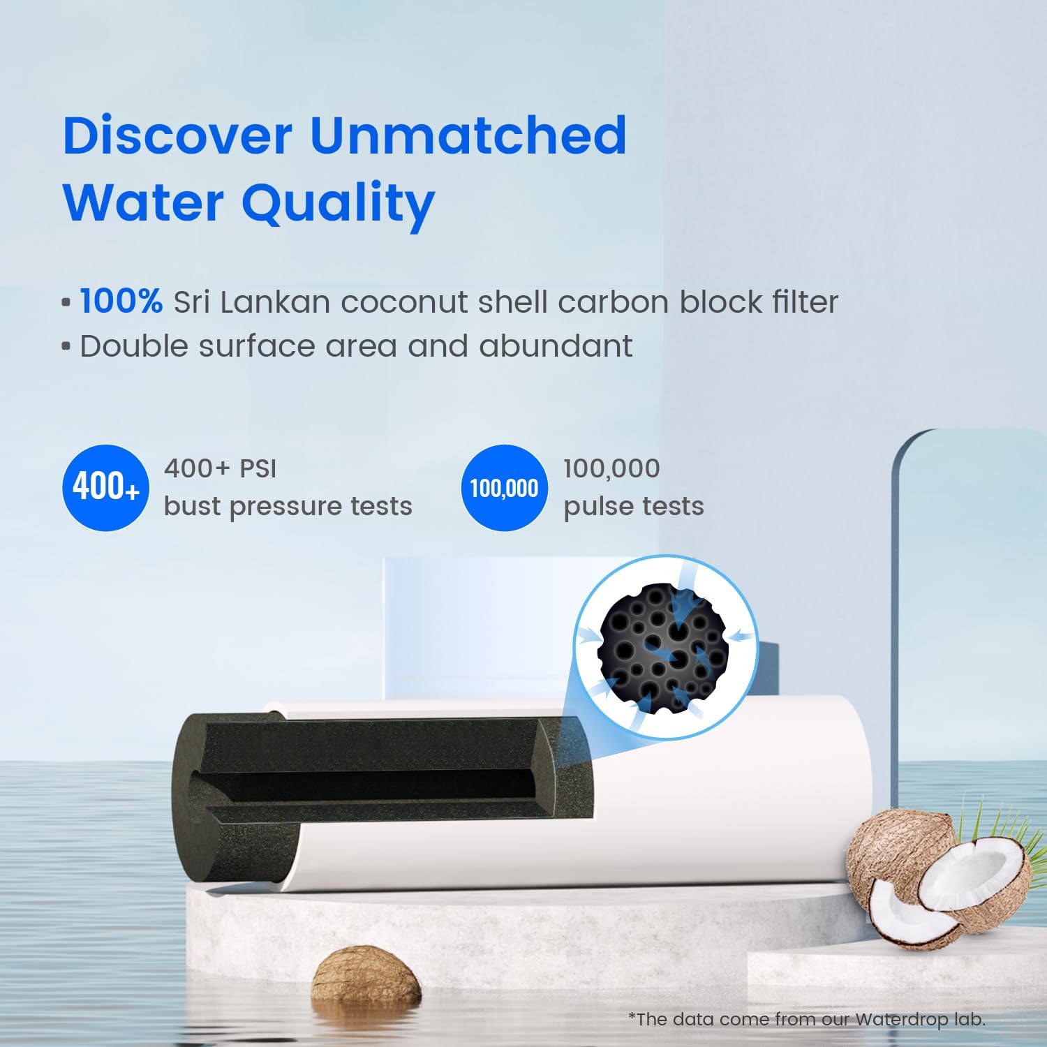 Waterdrop EDR4RXD1 Replacement for EveryDrop® Filter 4, Whirlpool® UKF8001, 4396395, Maytag® UKF8001AXX-200, UKF8001AXX-750, WD-F07, Refrigerator Water Filter, 6 Filters (Package May Vary)