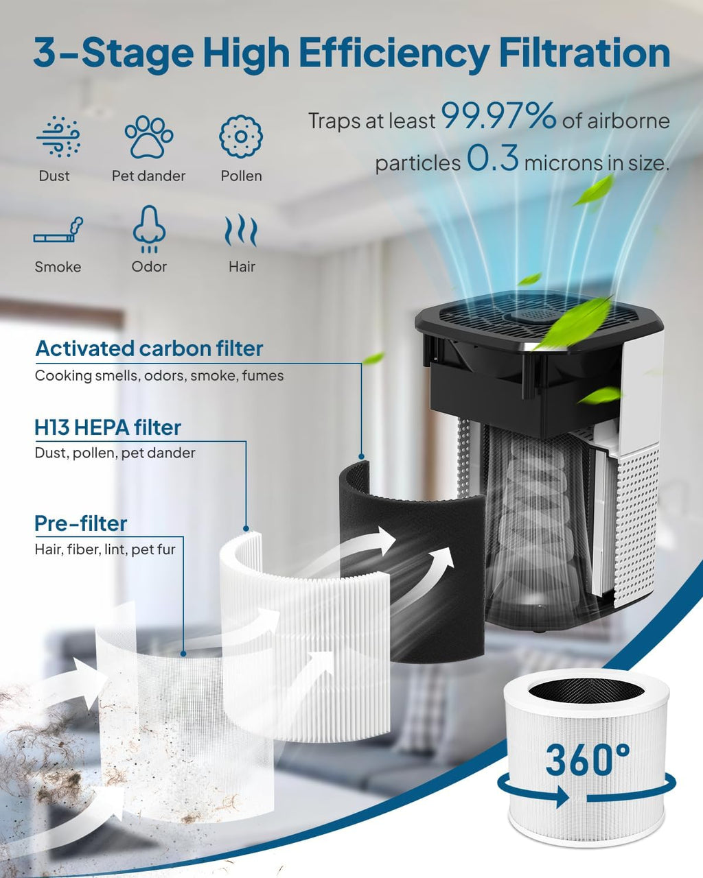Air Purifier for Home Bedroom, Cobectal Room Air Cleaner with H13 True HEPA 3-in-1 Filter, Aroma Function & Sleep Mode, Desktop Small Air Purifier for Office, Dorm, Hotel, RVs (White)