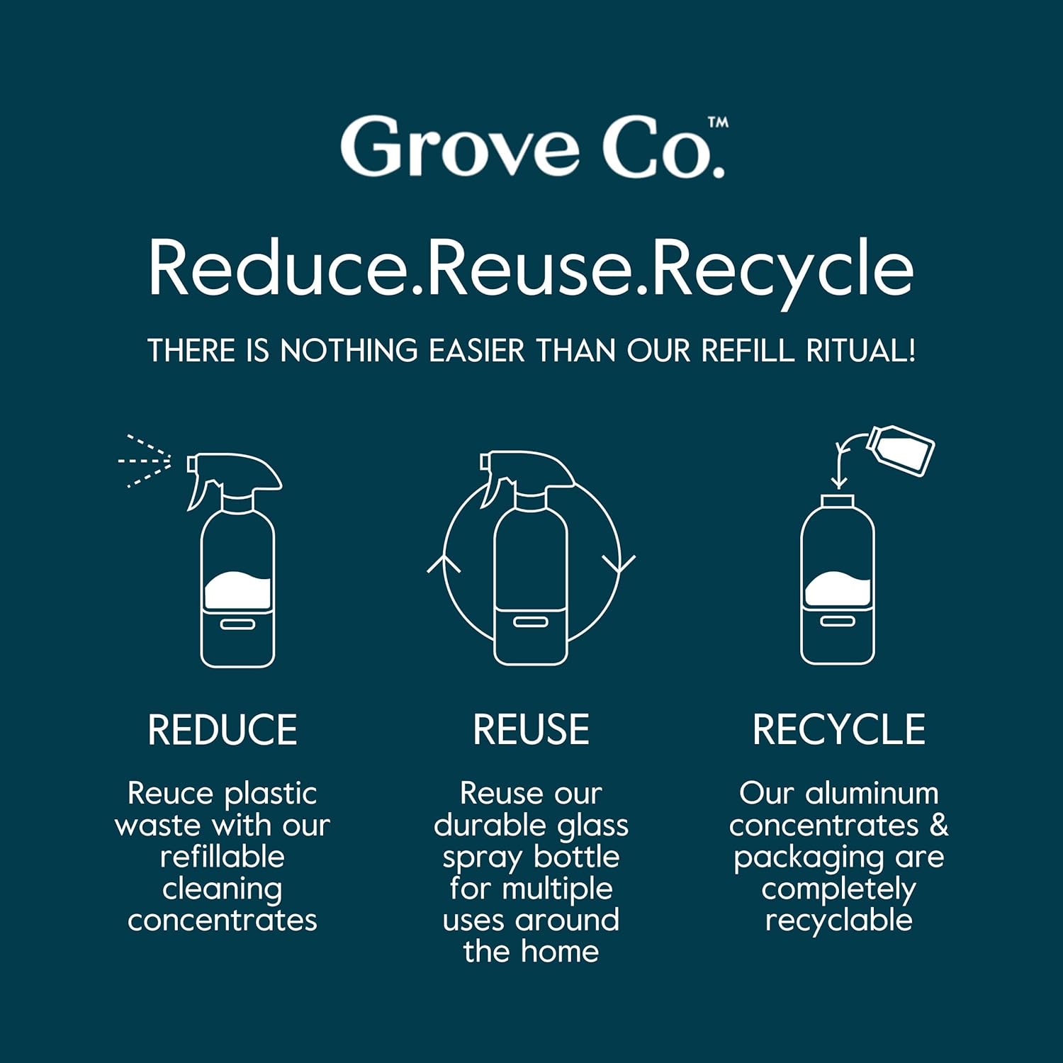 Grove Co. Multi-Purpose Cleaner, Refill Concentrate (2 x 1 Oz) + Glass Spray Bottle (16 Oz), Plant-based Household Cleaning Supplies Bundle, No Plastic Waste, 100% Natural Orange & Rosemary Scent