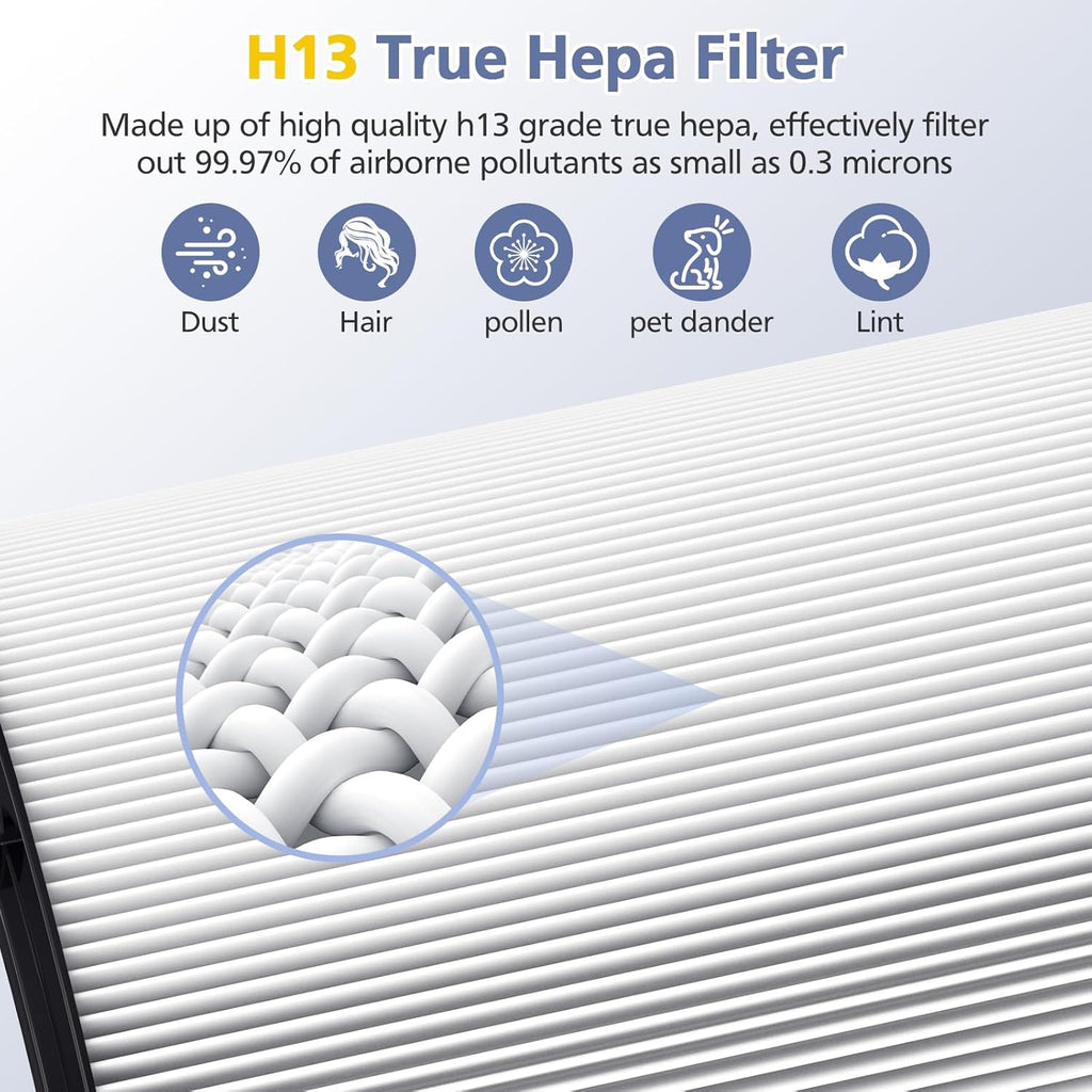 Upgraded 2-in-1 Replacement Filter Compatible with Dyson TP07 TP10 HP10 TP06 HP06 TP04 HP04 PH02 PH01 PH03 PH04 HP09 TP09 HP07 Air Purifier, 360°Combi Glass H13 True Hepa+ Activated Carbon Filter