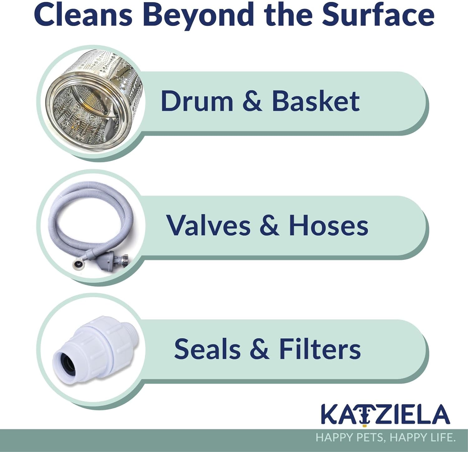 Katziela Washing Machine Cleaner Tablets – 24 Pack (12-Month Supply) – Formulated for Pet Owners – Helps Loosen Pet Hair & Eliminate Odors – Fragrance-Free, Enzyme-Based – Septic Safe & HE Compatible