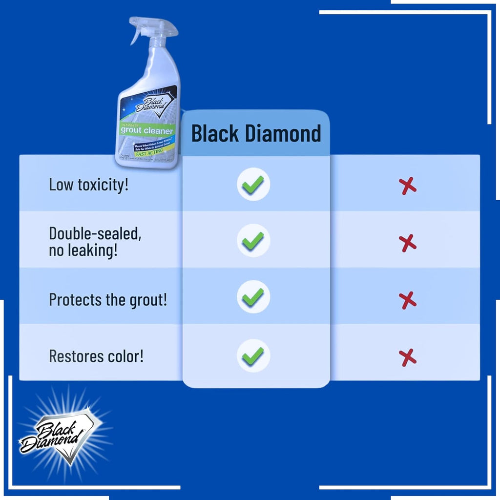 Ultimate Grout Cleaner for Tile Floors Blasts Away Years of Dirt and Grime. Heavy Duty Spray Cleaning Solution. Safe for Colored Grout and Natural Stone. Professional Results 2-QTS W Brush