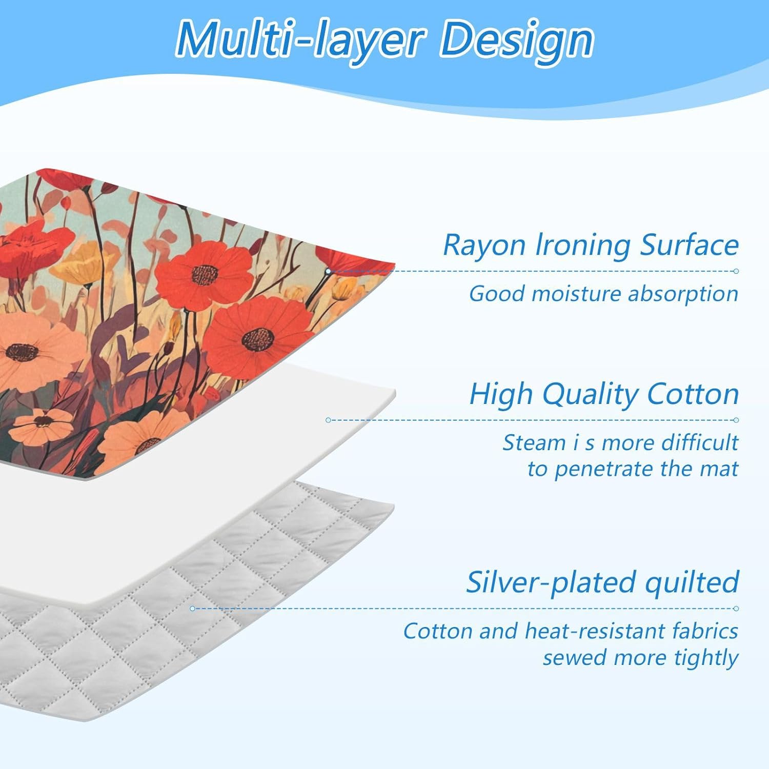 Ironing Mat Portable Ironing Pad Ironing Blanket for Table Top Heat Resistance Double-Side Using Travel Large 47.2 x 27.6 Inch Foldable Lightweight Autumn Poppy Flowers