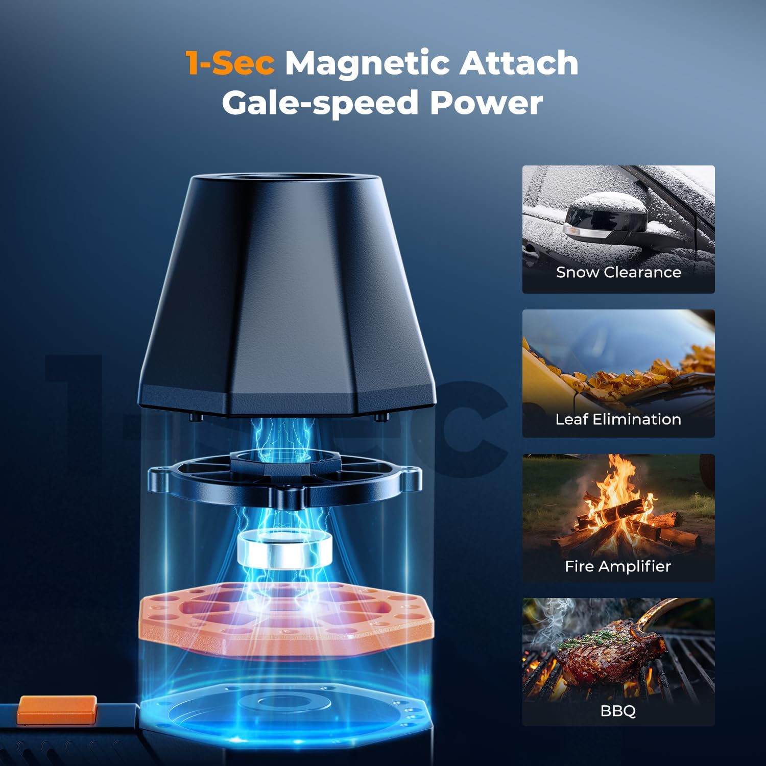 K&F CONCEPT 2025NEW Magnetic Compressed Air Duster, Electric Air Duster|300000RPM|3 Gear Adjustable|Super Wind Power|Rechargeable Brushless Motor|for Computer, Keyboard, Car, Home,Outdoor Cleaning