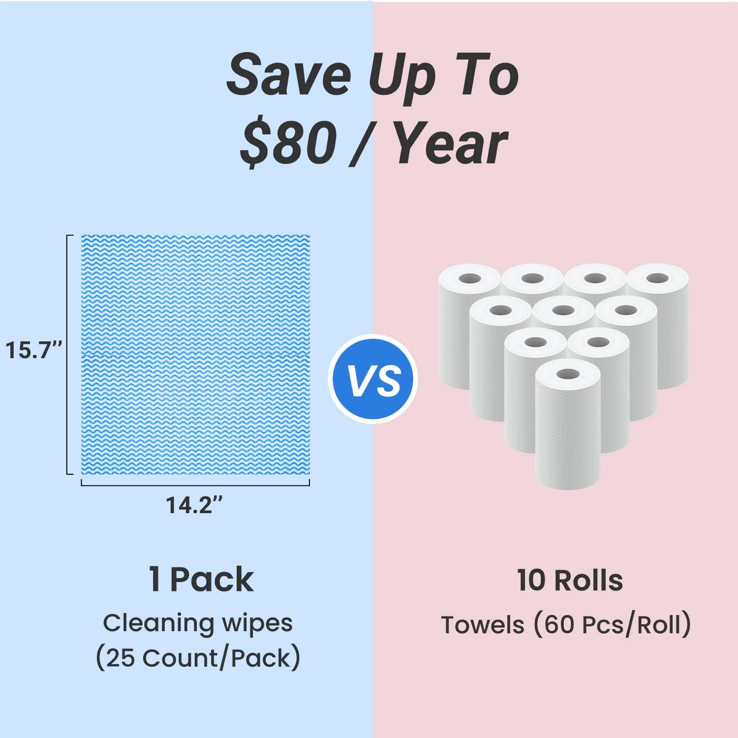 Reusable Cleaning Cloths Dish Paper Towels, Domestic Cleaning Towels, Multipurpose Quick-Dry Rag Dish Cloths Heavy Duty Handy Wipes for Kitchen 25 Count 14.2"X15.7", Blue