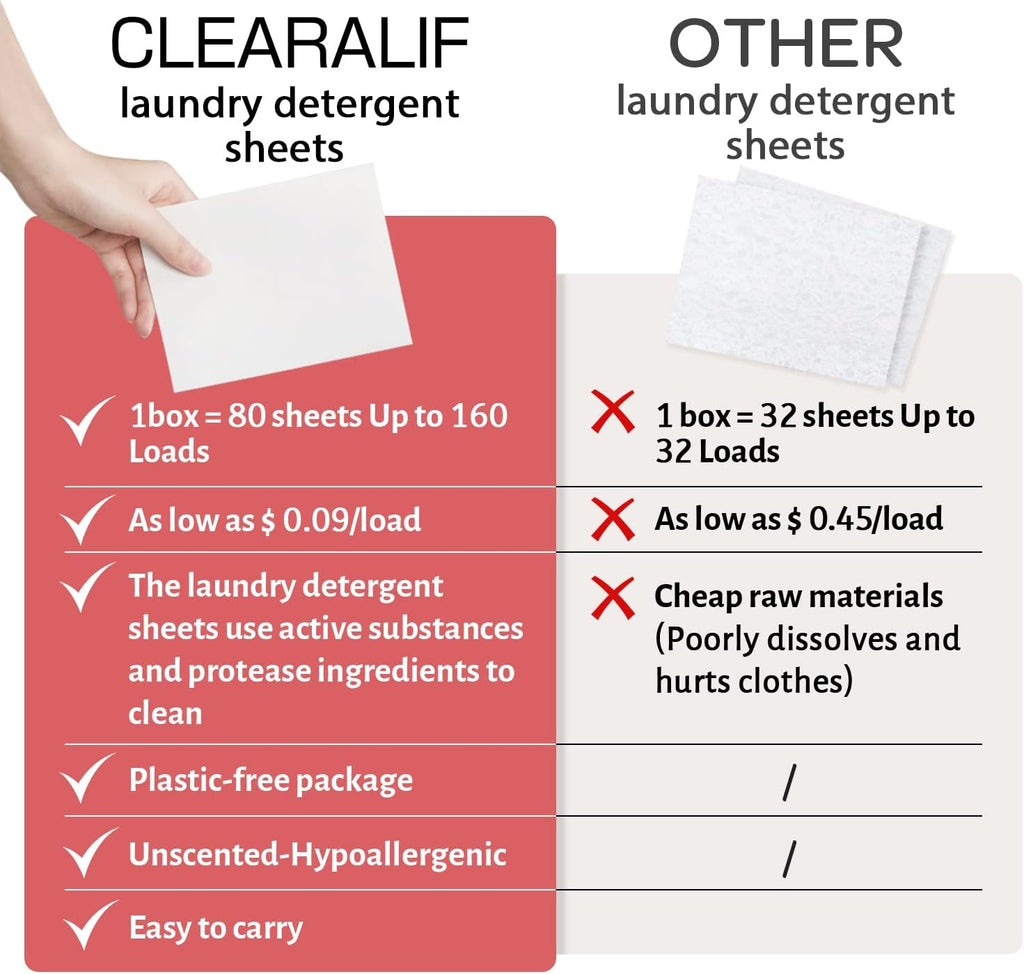 CLEARALIF Laundry Detergent Sheets Up to 160 Loads, Magnolia - Great For Travel,Apartments, Dorms,Laundry Detergent Strips Eco Friendly & Hypoallergenic - 3 PACK