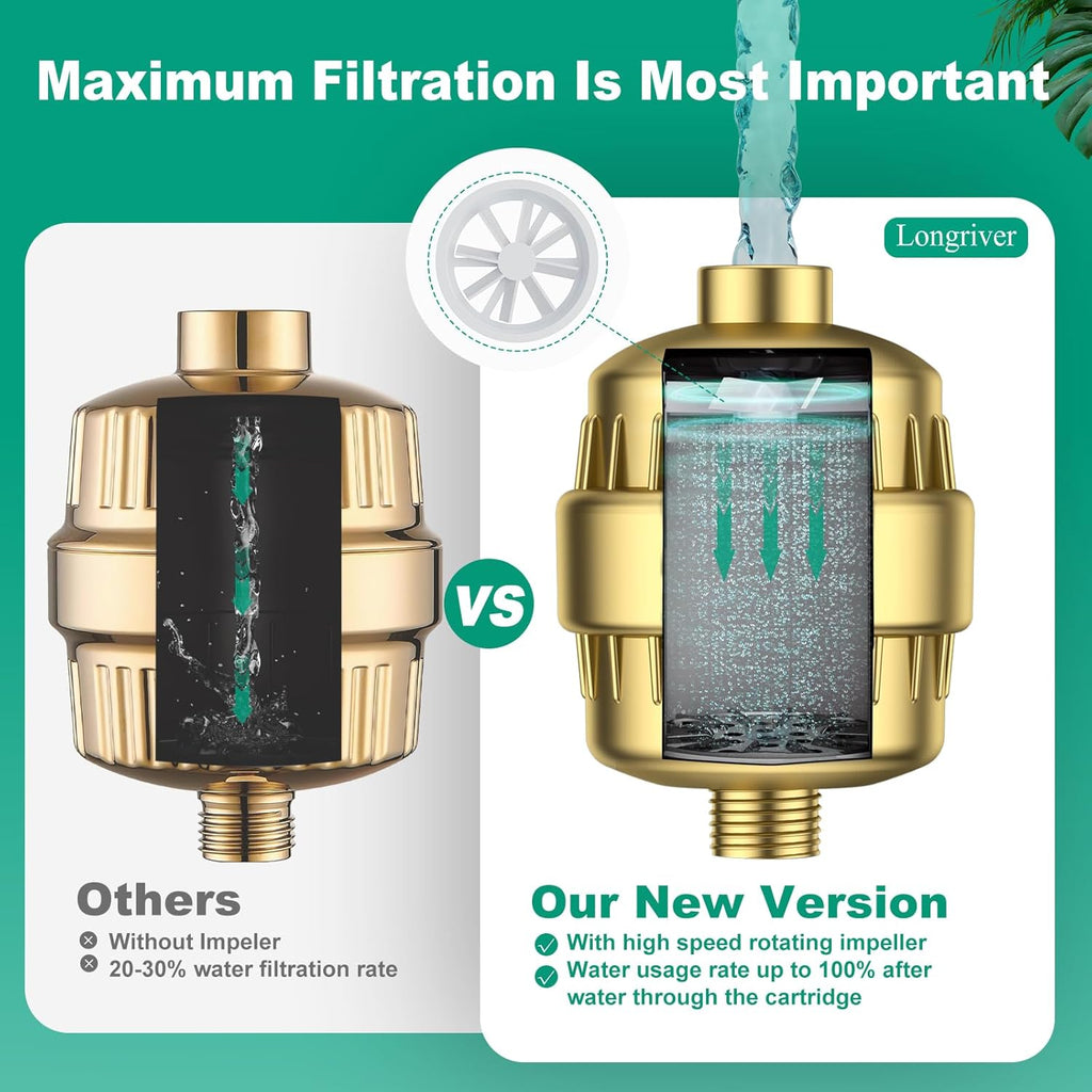 R7 Shower Filter High Put Shower Water Filter for Hard Water 99.99% Remove Chlorine, Heavy Metals, Shower Water Softener, Improve your skin and hair, Bathroom Fixture Hardware Parts, Brushed Gold
