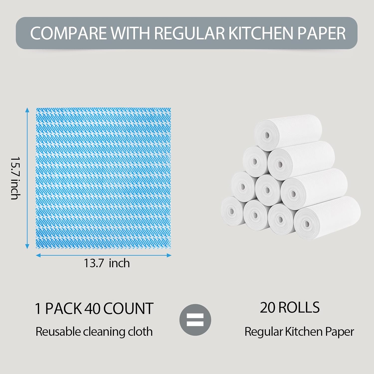 Disposable Cleaning Cloths Dry Handi Wipes Reusable Dish Cloths Multi Use Reusable Cleaning Towels,Machine Washable J Cloth,Heavy Duty Handy Wipes 13.7" X 15.7" 40 Count