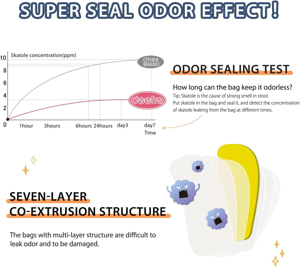 Odor Sealing Disposable Diaper Bags, 200 Count, White, Large Capacity, Unscented Diaper Trash Bags, Safety, Multiple Specifications, Wide Application, Easy to Use