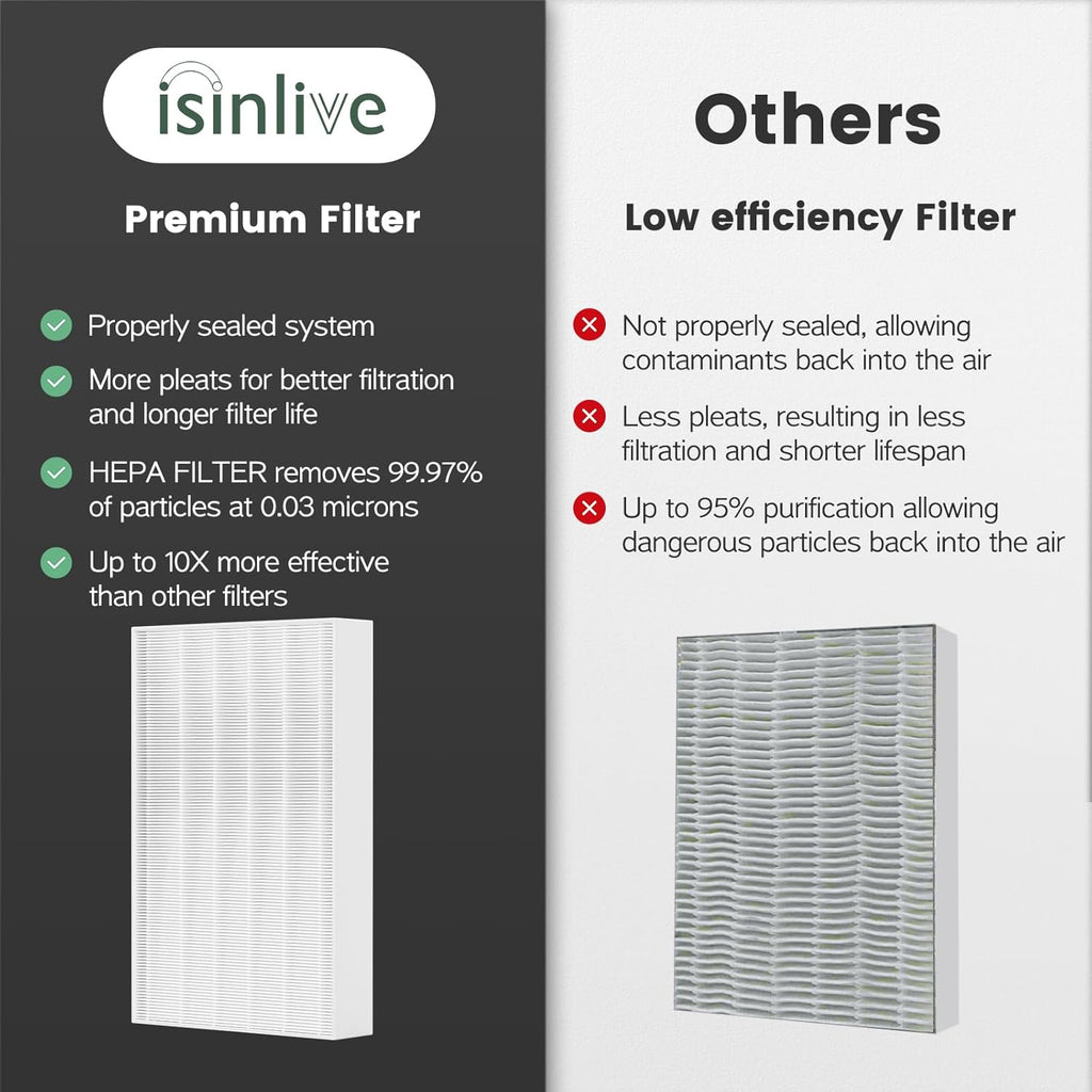 HPA300 HEPA Filter Replacement Compatible with Honeywell Air Purifier HPA300 Series, HPA300, HPA304, HPA8350, HPA300VP, HPA3300b, HPA5300