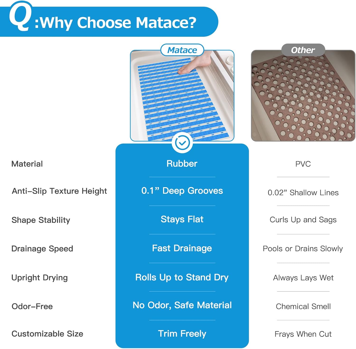 Matace Non Slip Rubber Bathtub & Shower Mat with Suction Cups, Thick Textured Surface, Fast Drain and Upright Drying Design, No Pooling Water for Better Hygiene, 27 x 16 Inch, Navy Blue