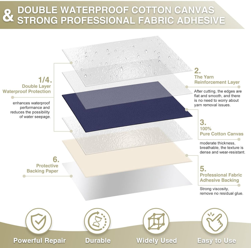 Canvas Repair Tape 4×70 Inch Waterproof Self-Adhesive Fabric Repair Patch for Repairing Boat Covers,Tents,Patio Umbrellas,Car Seats,Luggage,Sofas.(Navy Blue)