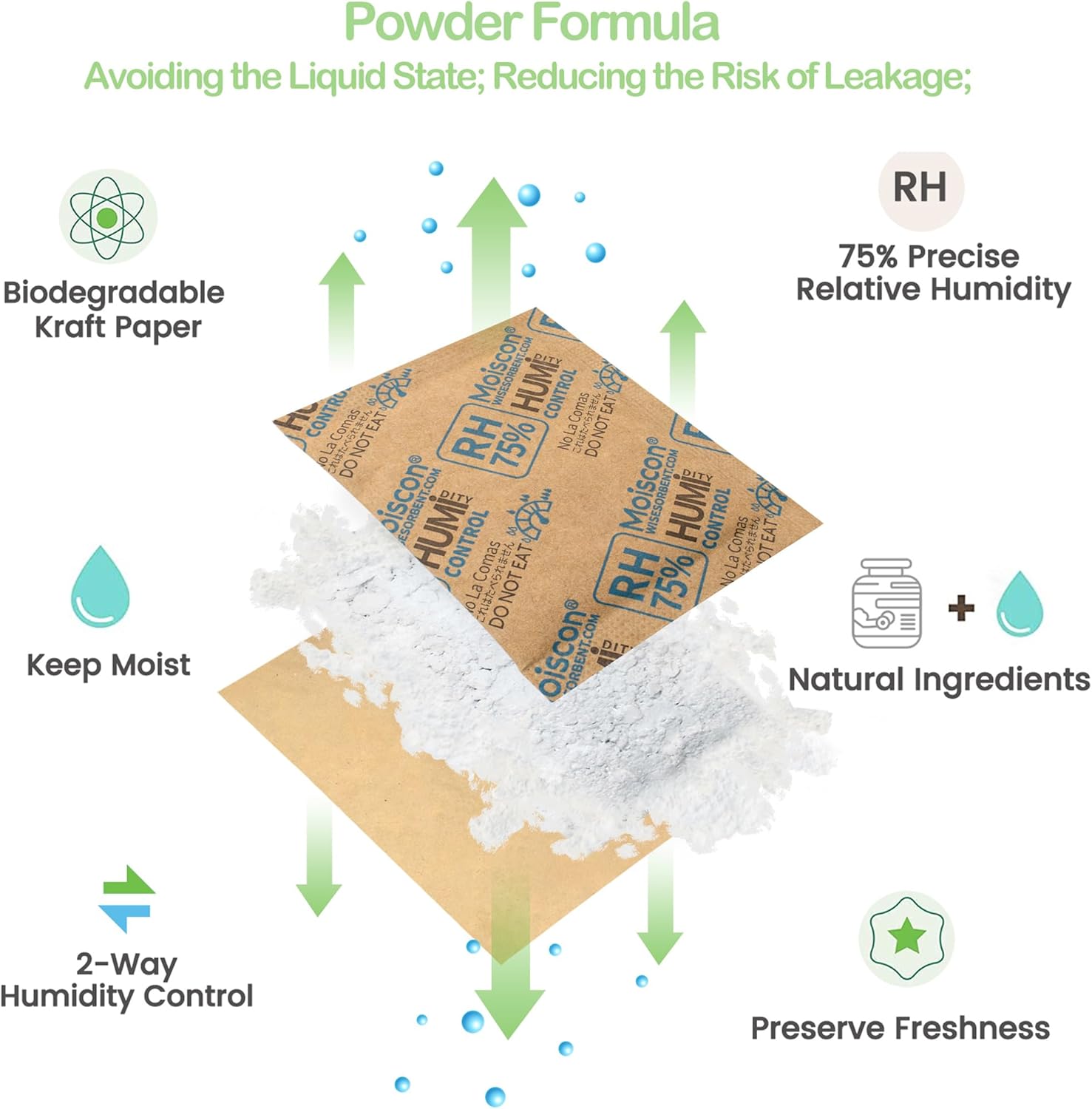 75% RH 8 Gram 60 Pack Two-Way Humidity Control Packs for Storing Up to 5 Items, Size 8 Moisture Control Packets Individually Wrapped for Small Non-Plastic Travel Cases