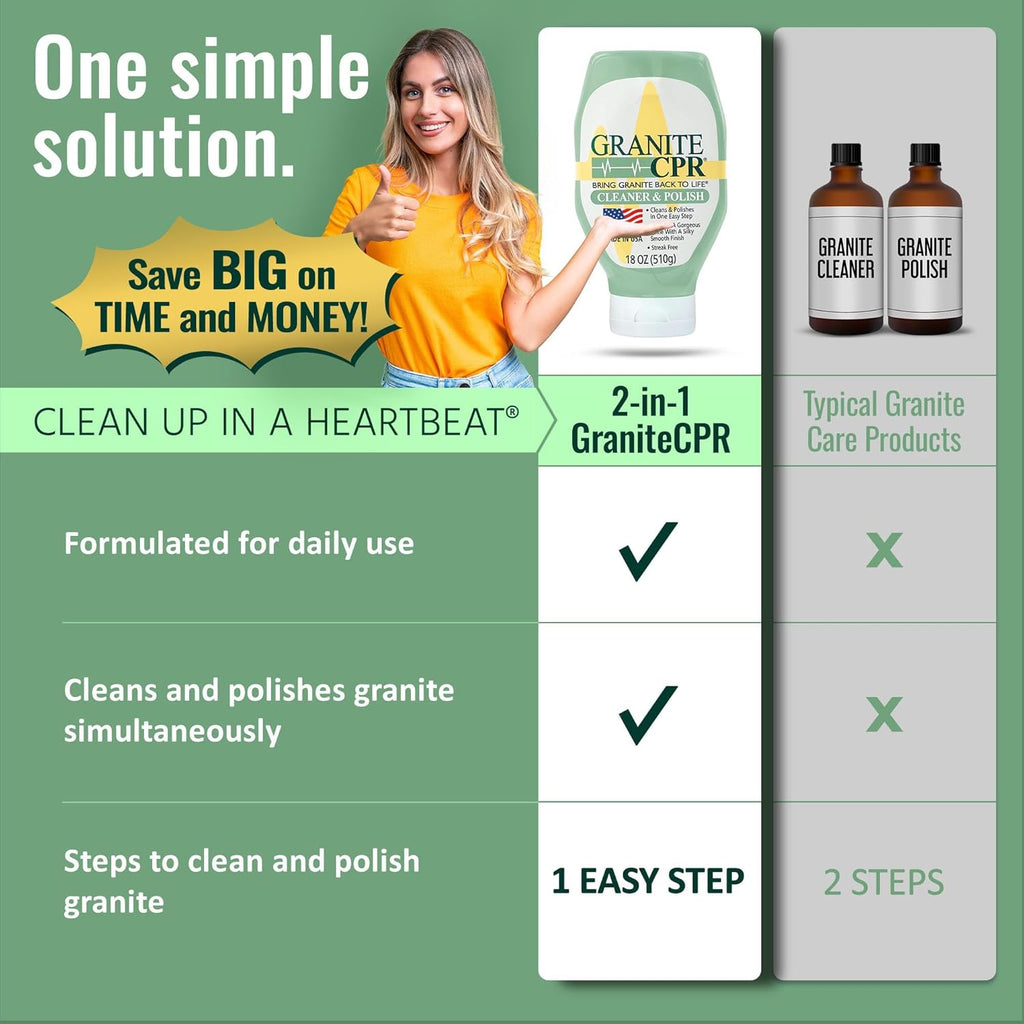 CPR Granite Cleaner Can Be Used Daily On Granite, Marble, Quartz & Corian. Leaves A Gorgeous Streak-Free Shine & Silky Smooth Finish (18 Ounce (Pack of 2))