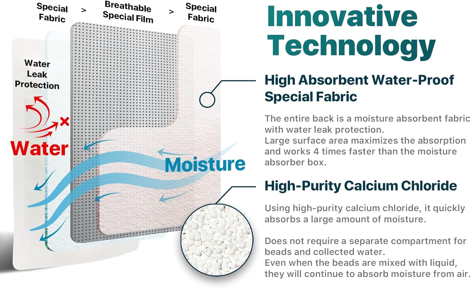 Dry & Dry 6 Pack Standing Moisture Absorbers to Control Excess Moisture in Basements, Closets, Bathrooms & Laundry Rooms