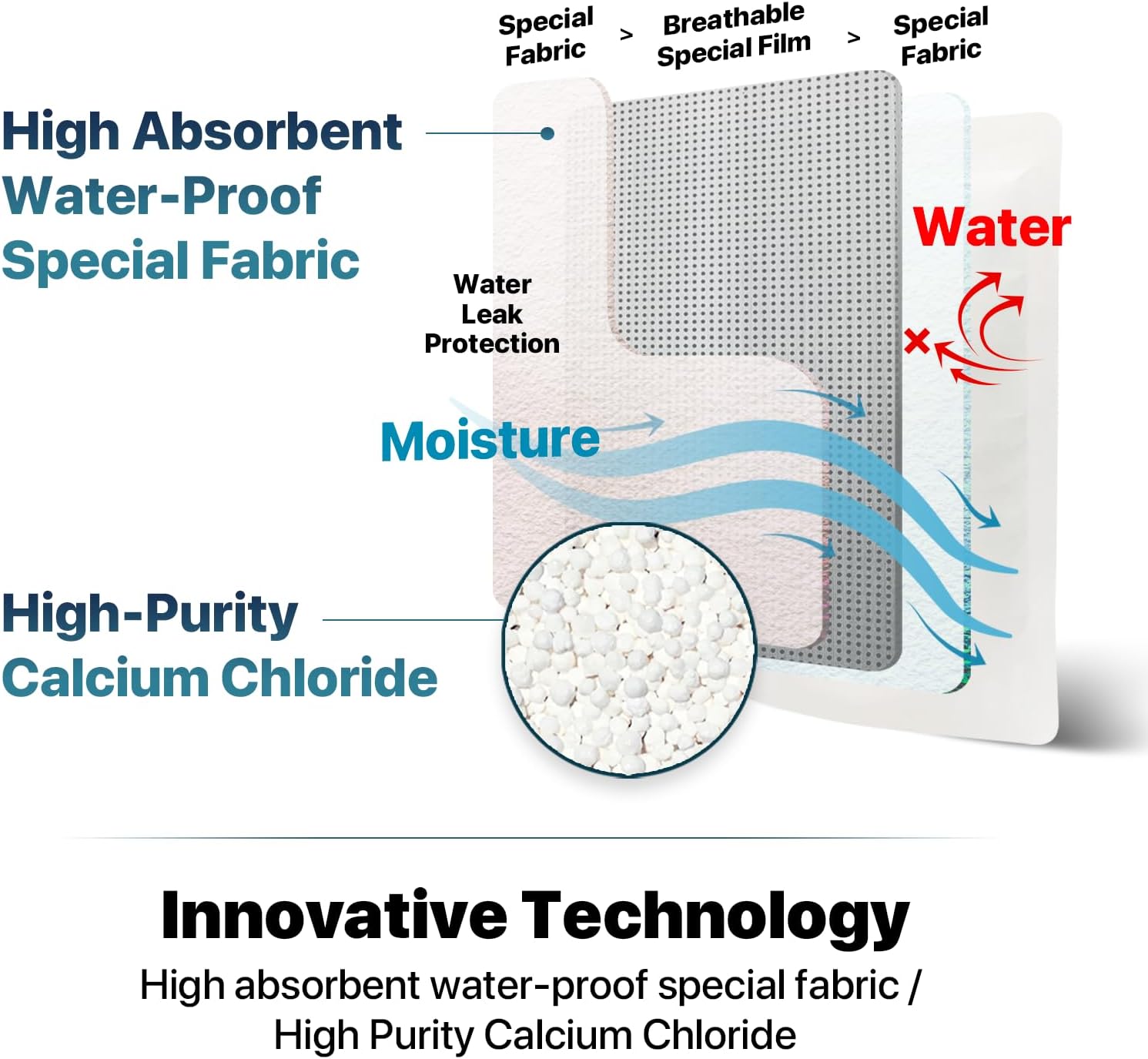 Dry & Dry 50 Packs Hybrid Moisture Absorbers & Musty Odor Eliminator Dehumidifier to Control Excess Moisture for Basements, Closets, Bathrooms, Laundry Rooms. Moisture Absorbers