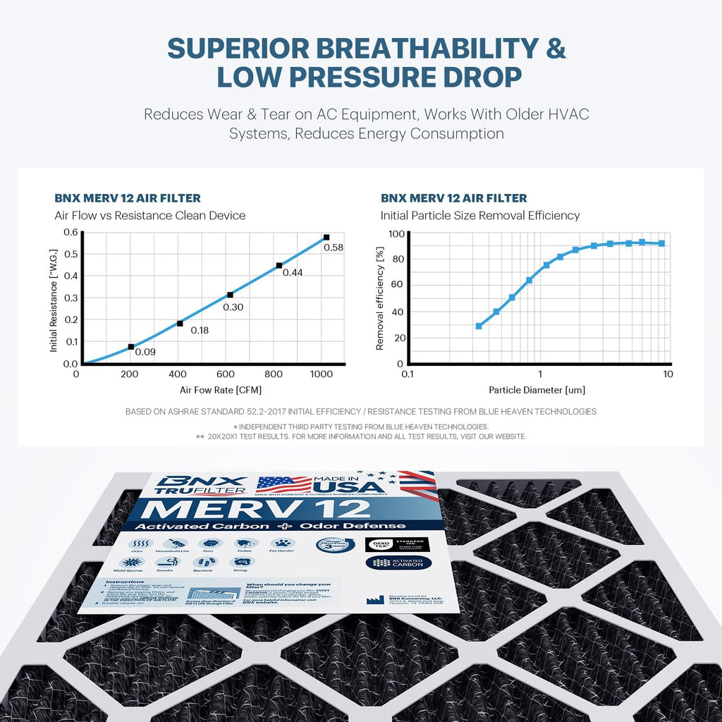 BNX TruFilter 16x25x1 MERV 12 Odor Defense (4-Pack) AC Furnace Air Filter with Activated Carbon - MADE IN USA - Pleated Air Conditioner HVAC AC Furnace Filters - Removes Odor, Mold, Bacteria, Smoke