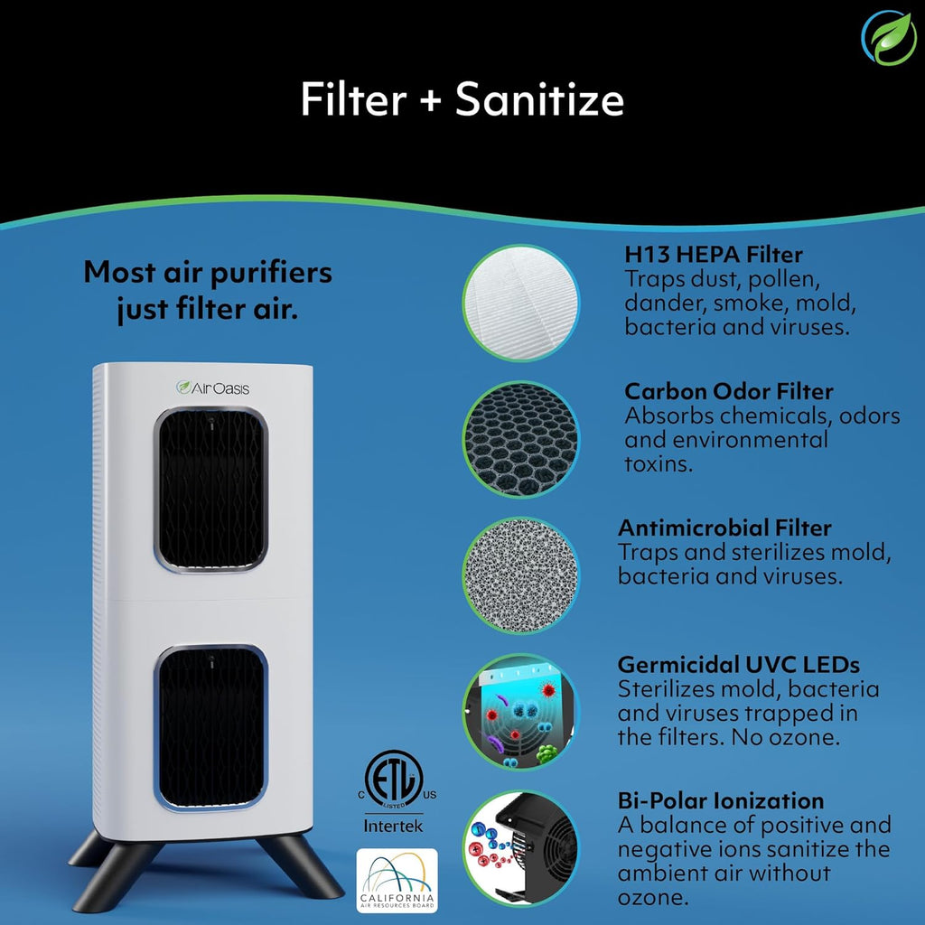 Air Oasis iAdaptAir 2.0 H13 HEPA Filter Air Purifier Reduces 99% of Viruses, Mold, Dust, Smoke, Pollen & Odors Quietest on The Market WiFi Compatible 2,650 Sq Ft of Clean Air