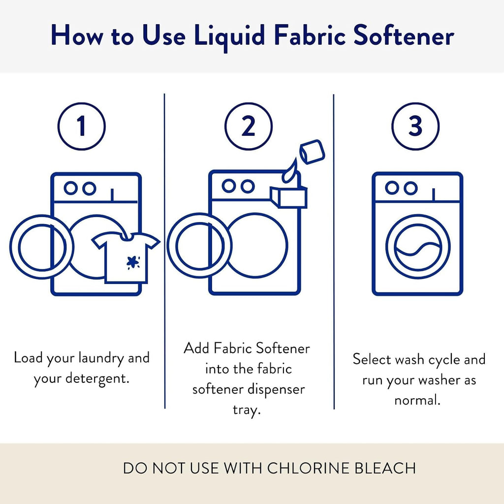 The Clean People Liquid Fabric Softener - Softens & Removes Static Cling - Vegan (100 Fl Oz, Spring)