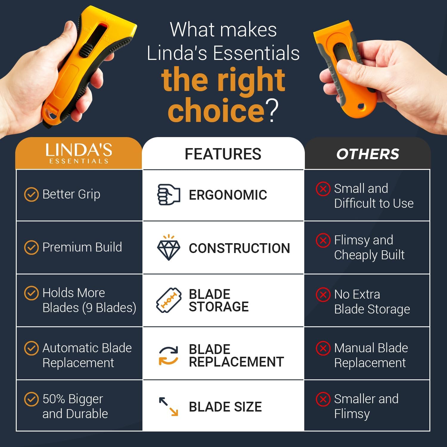 Razor Blade Scraper Tool With 15 Extra Blades - Razor Scraper Tool for Glass, Stove Top Scraper, Scraper Tool for Kitchen, Paint, Glass, Window, Cleaning