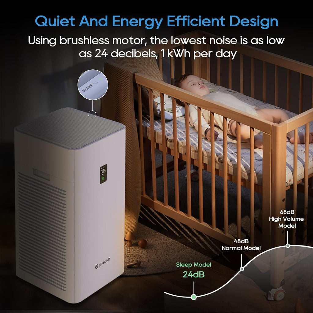 Large Room Air Purifier, H13 True HEPA,4555 Sq.Ft Coverage,24dB Low Noise For Bedroom Air Purifiers,Removal Of 99.99% 0.01 Microns Particles, PM2.5 Monitor(Y1000)