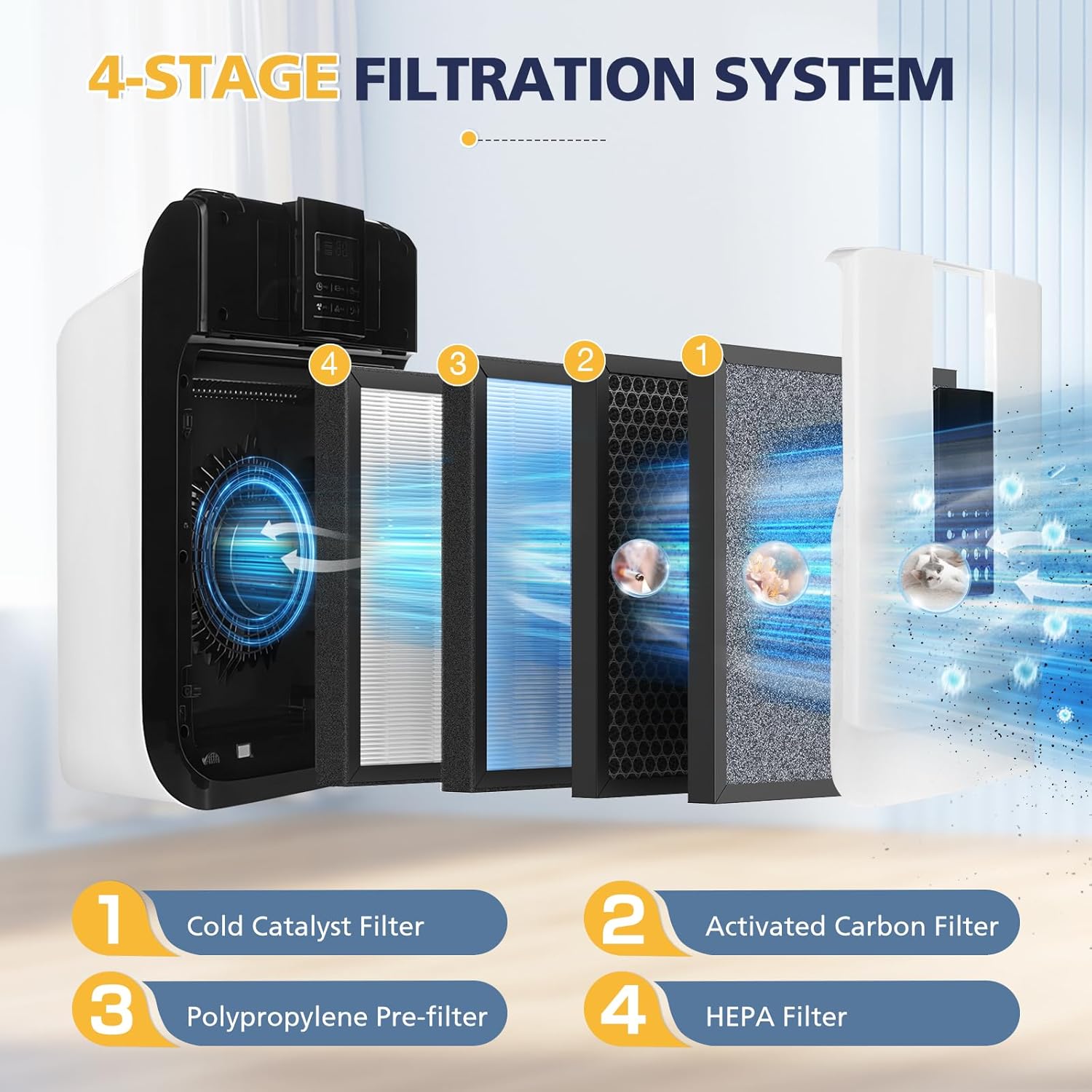 HSP001 Replacement Filter Compatible with HATHASPACE HSP001 Smart Air Purifiers, 4 Stages Filtration with HEPA and Activated Carbon Pre-Filter, 2 Pack