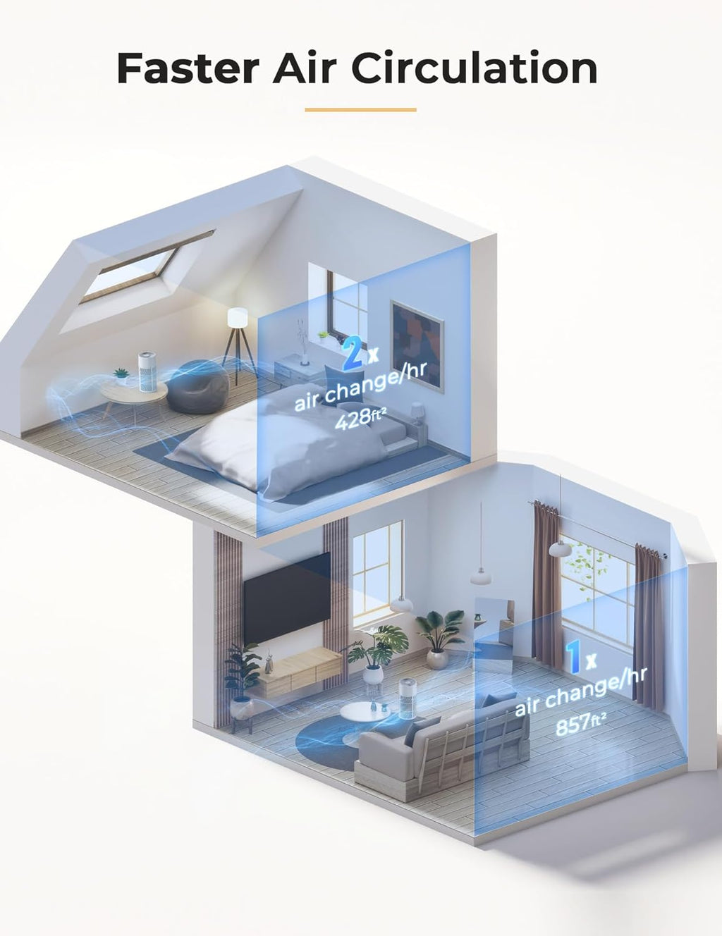 Nuwave Oxypure Air Purifiers 3XL H13 HEPA Filter for Home Bedroom, 17dB, 360° Air Intake, Removal to 0.1 Micron Smoke Dust Pollen Pet Hair Odor, Air Quality Sensor, Energy Star