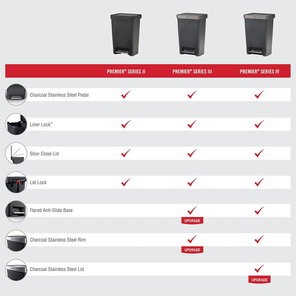 Rubbermaid Premier Series III Step-On Trash Can for Home and Kitchen, with Stainless Steel Rim, 12.4 Gallon, Charcoal, for Home/Kitchen/Garage/Apartment/Office