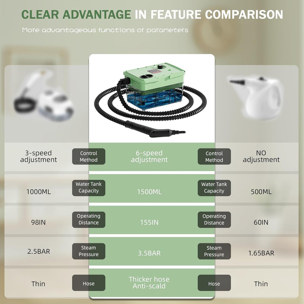 Handheld Steam Cleaner 2500W,10s Fast Heat-Up & 50.73OZ Large Tank,Pressurized Portable Steamer with 9 Accessories for Home,Car,Kitchen,Bathroom,Floors,Grout,Tile,Upholstery