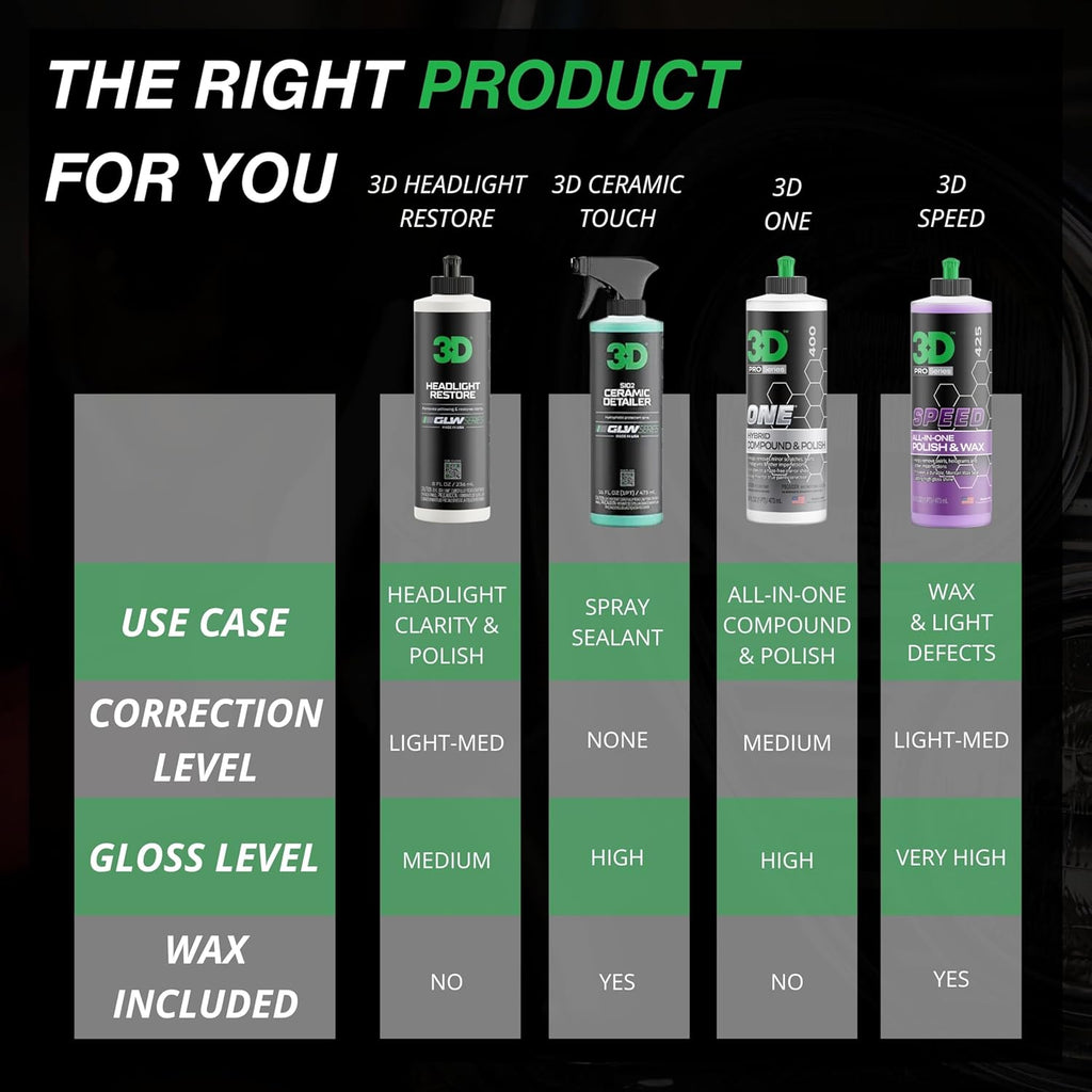 3D GLW Series Headlight Restore – 2-Step Kit Removes Oxidation, Scratches & Yellowing | UV Protection for Clear Headlights & Safer Driving | Made in USA - 8 oz