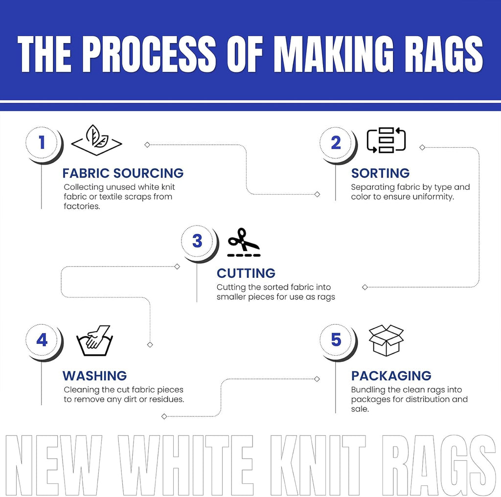 Premium White T-Shirt Cleaning Rags (10 lbs. Box) – White Cotton Rags for Cleaning, Staining, Painting, Oil, Grease & Dust Removal – Shop Rags Bulk for Multipurpose use