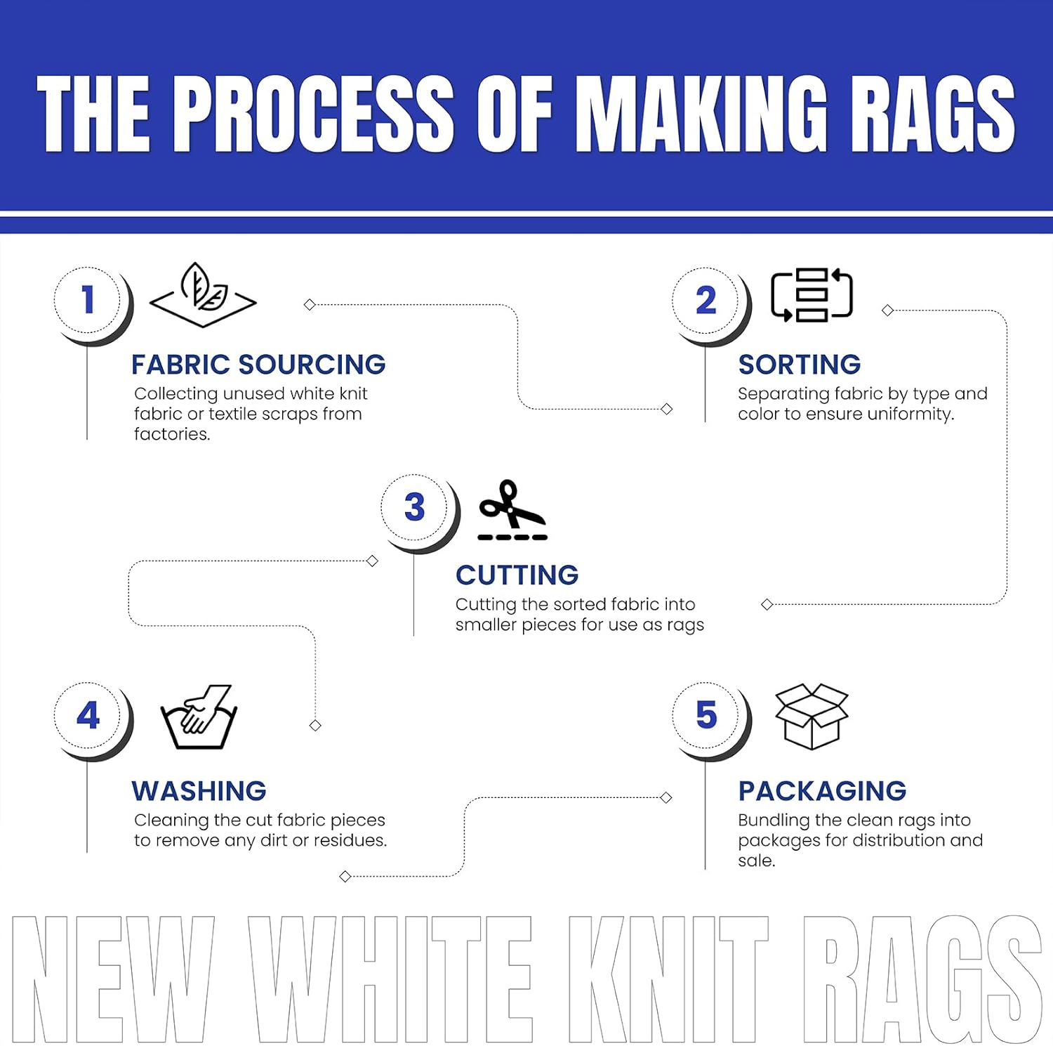 Premium White T-Shirt Cleaning Rags (25 lbs. Box) – White Cotton Rag for Cleaning, Staining, Painting, Oil, Grease & Dust Removal – Shop Rags Bulk for Multipurpose use
