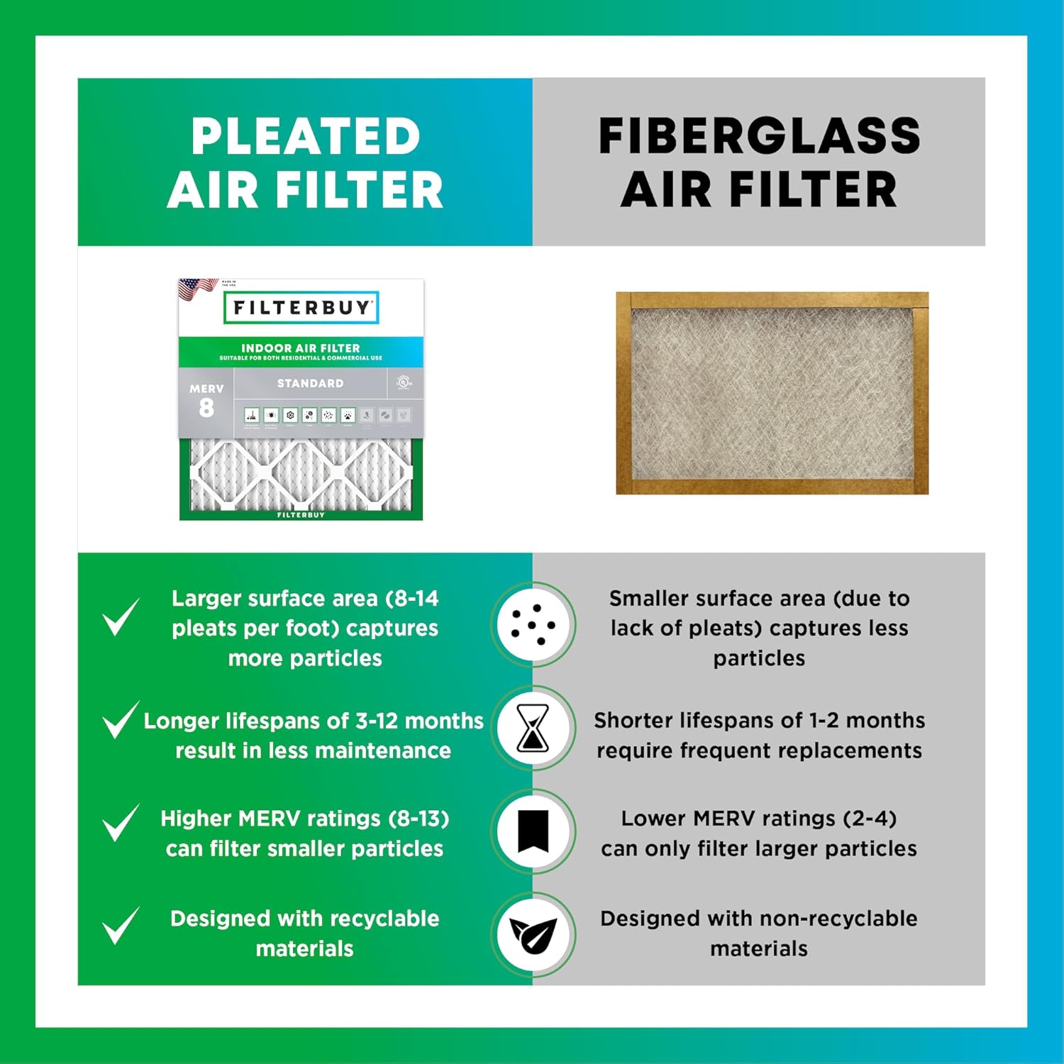 Filterbuy 20x21x1 Air Filter MERV 8 (MPR 700) Dust Defense Replacement (6-Pack), Electrostatic Pleated HVAC AC Furnace Filters, Made in USA (Actual Size: 19.50 x 20.50 x 0.75)