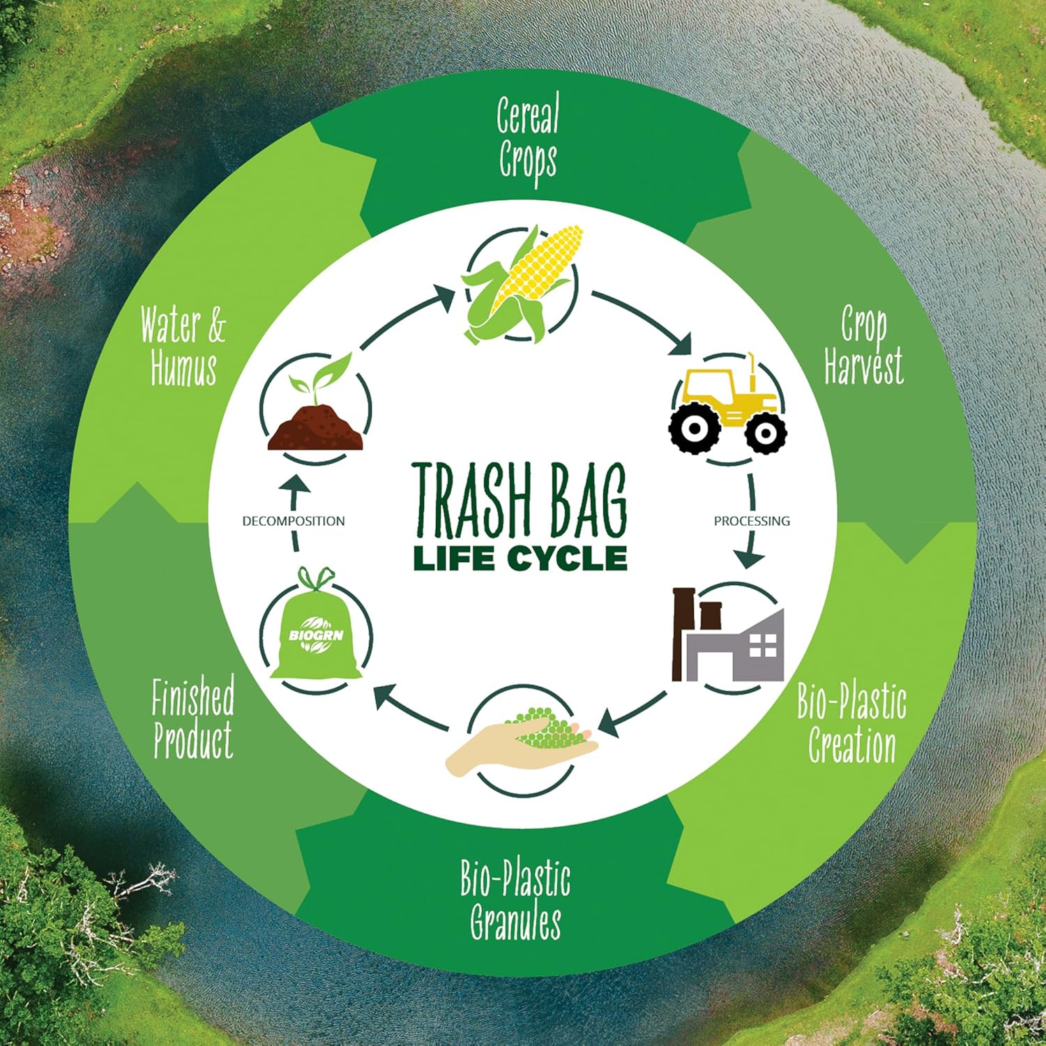 50-55 Gallon Compostable Trash Bags Flat-Top 12 Bags Heavy Duty 1.57 Mil 208.2 Liter Large Lawn and Yard Waste Bag Compost for Outdoor Garden ASTM D6400, US BPI and OK Compost Home Certified