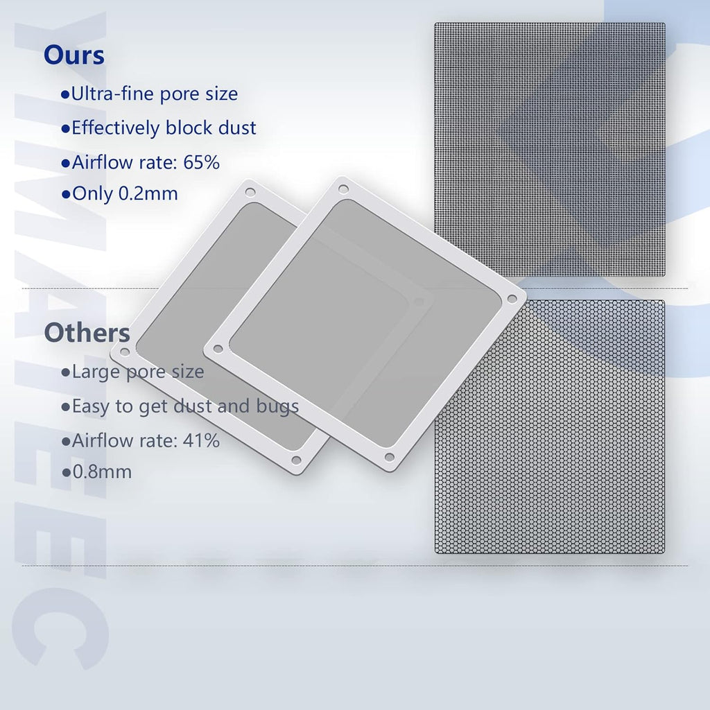 Dust Filter PC 140mm for Computer Cooler/PSU/Routers Nylon 80 Mesh, Magnetic Frame PC Fan Dust Mesh PC Cooler Filter Dustproof Computer Fan Grills (Nylon, 140 * 140mm, 5pcs, White)