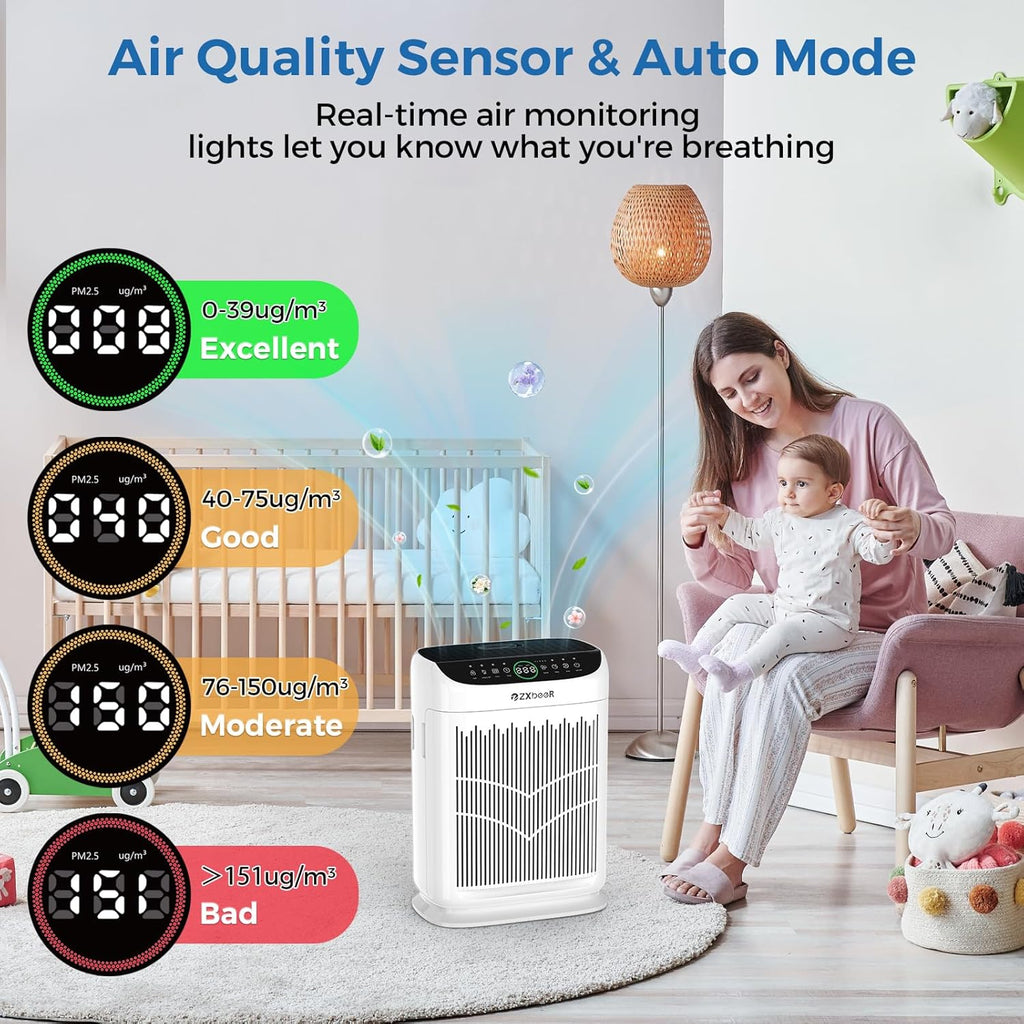 Air Purifiers for Home Large Room up to 3000 Ft², ZXBEER HEPA Double-Sided Air Purifier with Washable Filter, PM2.5 Air Quality Sensor, Aroma, 20dB Sleep Mode, Air Cleaner for Pets Bedroom (White)