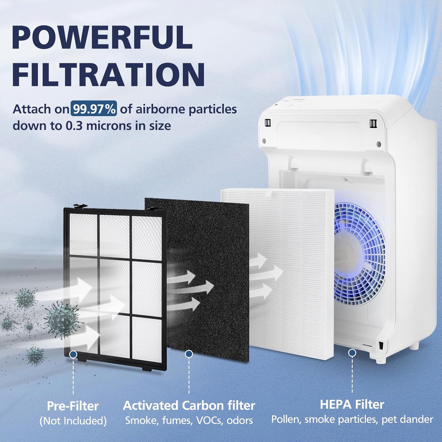 3 Pack C545 HEPA Replacement Filter S Compatible with Winix C545 Air Purifier, Replaces Part 1712-0096-00 and 2522-0058-00, HEPA Filter Only