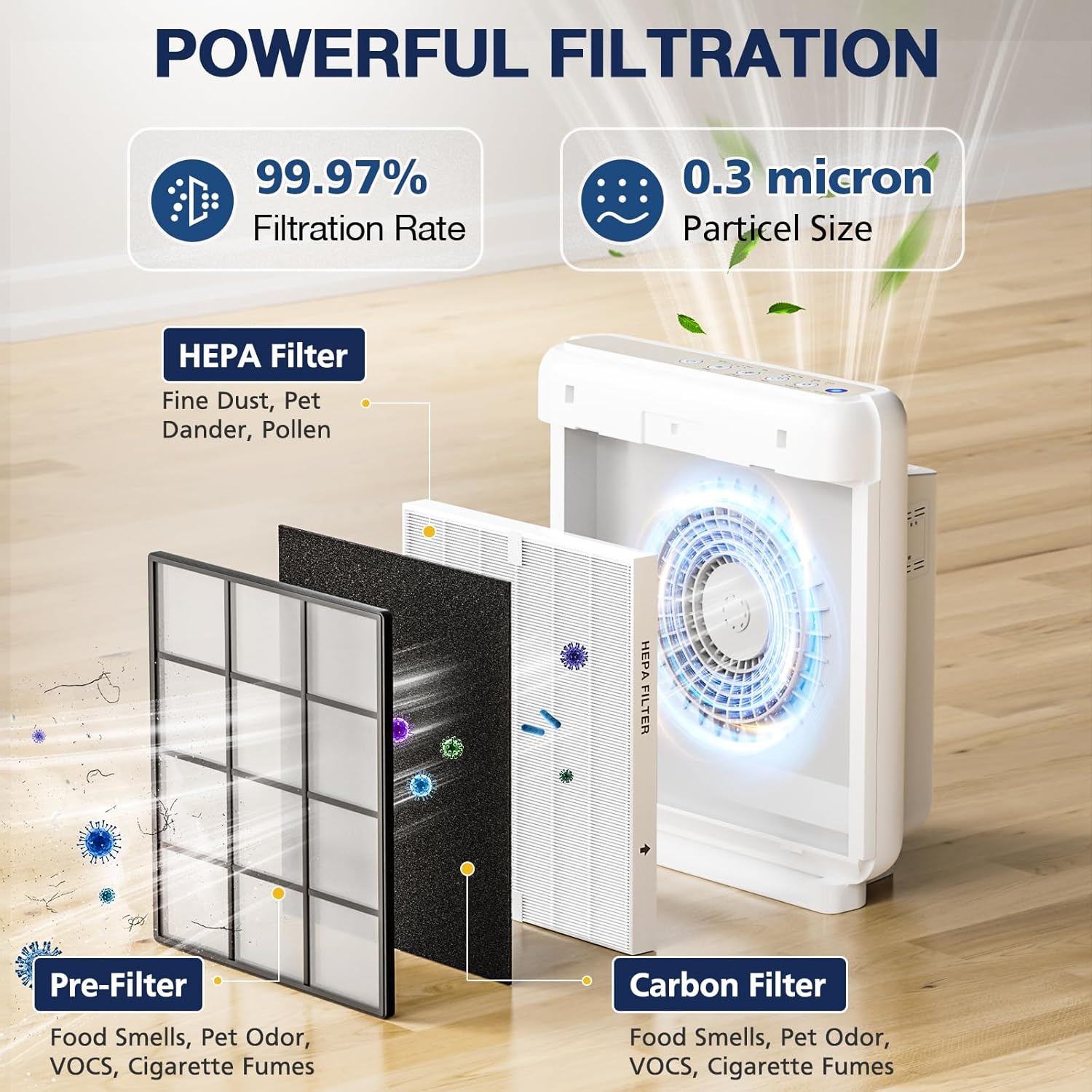 AP-1512HH Air Purifi-er Replacement Filt-er Set Compatible with Coway Airmega AP-1512HH Air Purifi-er and Airmega 200M Air Purifi-er, 1 HEPA and 2 Carbon Pre-Filters Part # 3304899
