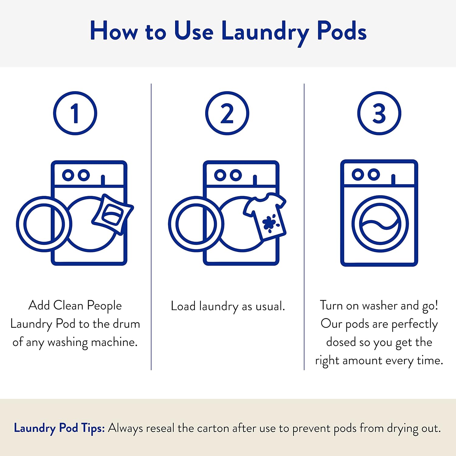 The Clean People Fragrance Free Laundry Detergent Pods - Hypoallergenic Laundry Pods - Ultra Concentrated, Recyclable Packaging, Stain Fighting - Fragrance Free, 32 Pack