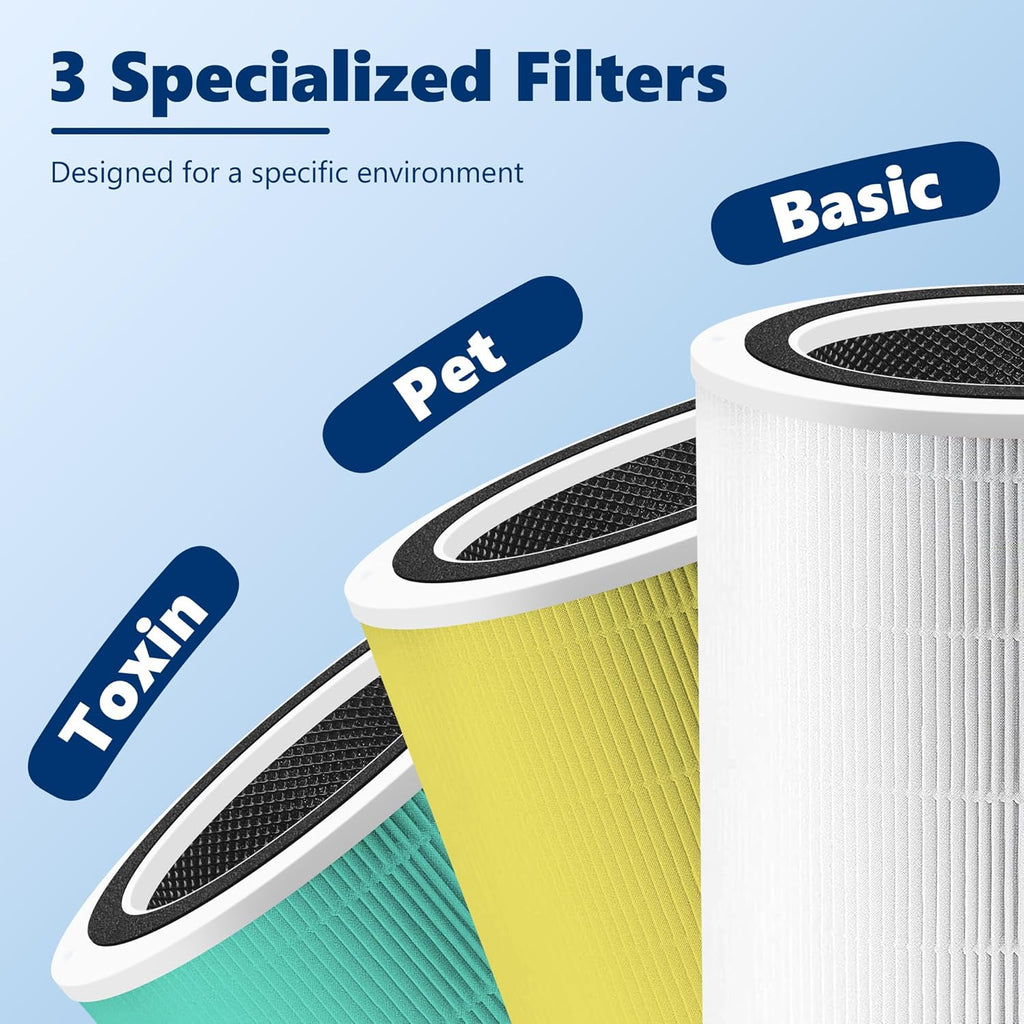 Core 400S Pet Care Replacement Filter for LEVOIT Core 400S Smart WiFi Air Purifier, Funmit 3-in-1 H13 True HEPA Replacement Filter, Part # Core 400S-RF-PA (LRF-C401-YUS), Yellow, 2 Pack