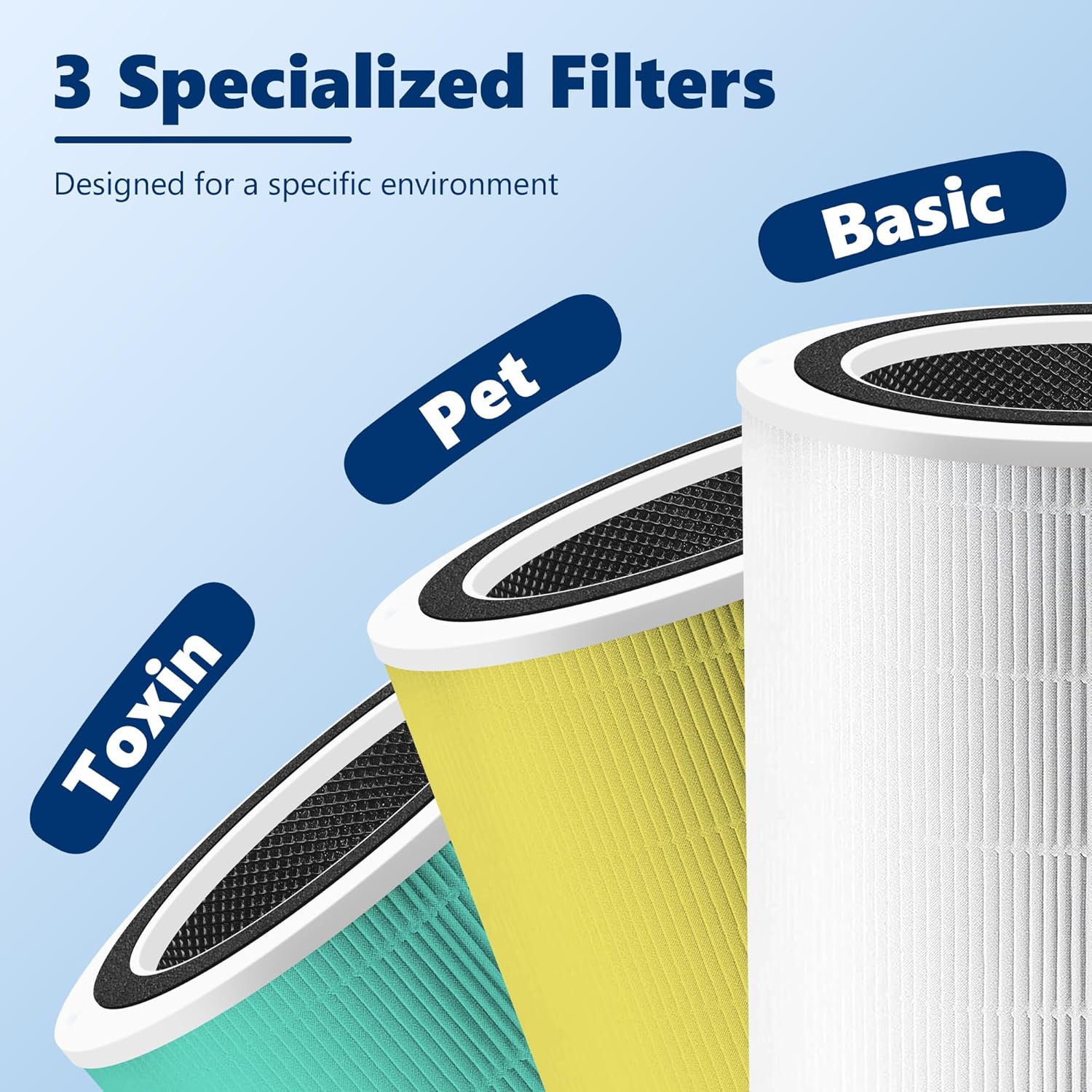Core 400S To·xin Absorber Replacement Filter for LEVOIT Core 400S Smart WiFi Air Purifier, Funmit 3-in-1 H13 True HEPA Replacement Filter, Part # Core 400S-RF-TX (LRF-C401-GUS), Green, 2 Pack