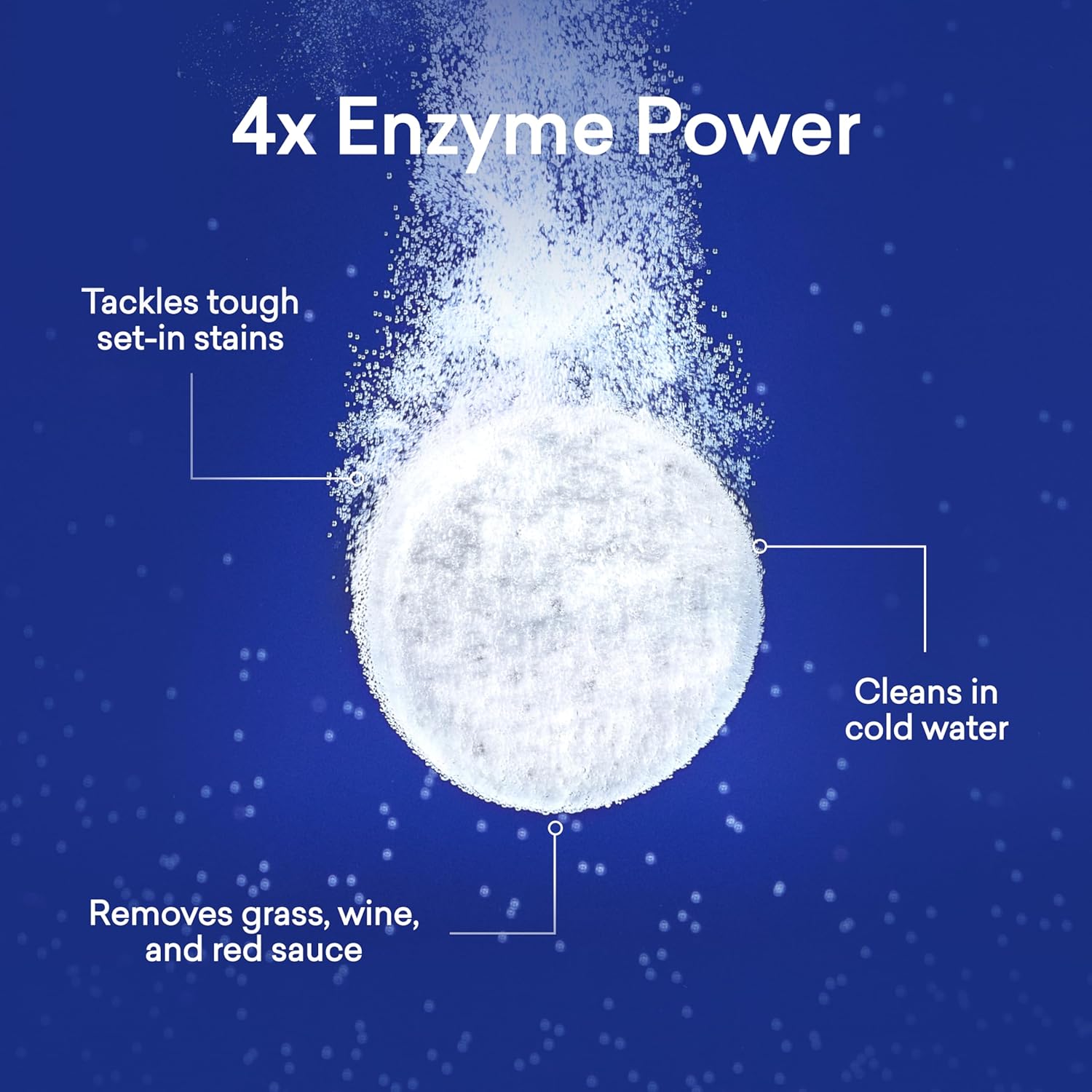 BLUELAND Laundry Detergent Tablets, 120 Count, Plastic-Free Eco-Friendly Pods, Sheets, Liquid Alternative - Fragrance Free and Clear, Natural, Gentle