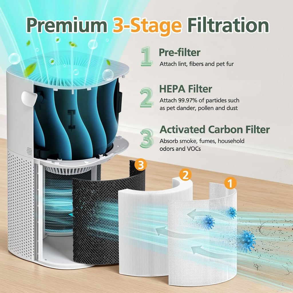 Core 600S Replacement Filter HEPA Replacement Filter for LEVOIT Core 600S Air Purifier, Core 600S-RF Air Purifier Replacement Filter, 2 Pack