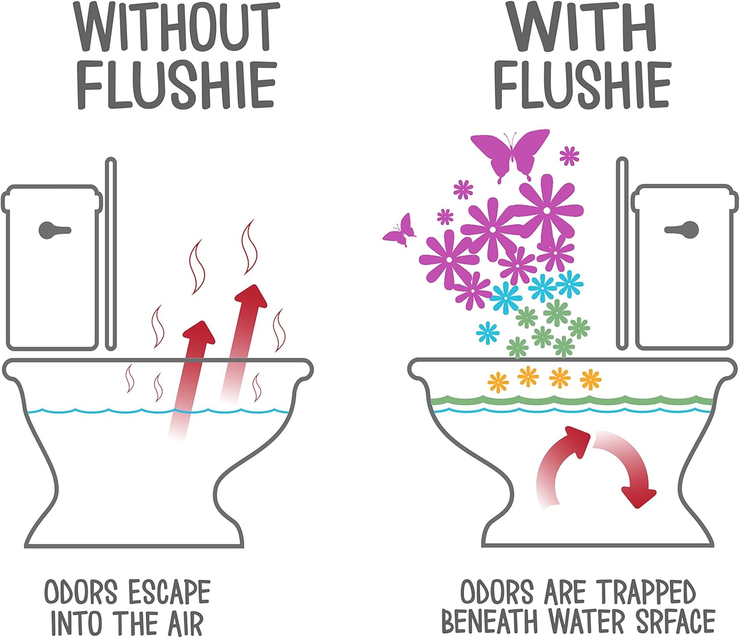 Flushie Pre-Toilet Spray for Travel - Toilet Deodorizer & Poop Odor Eliminator
