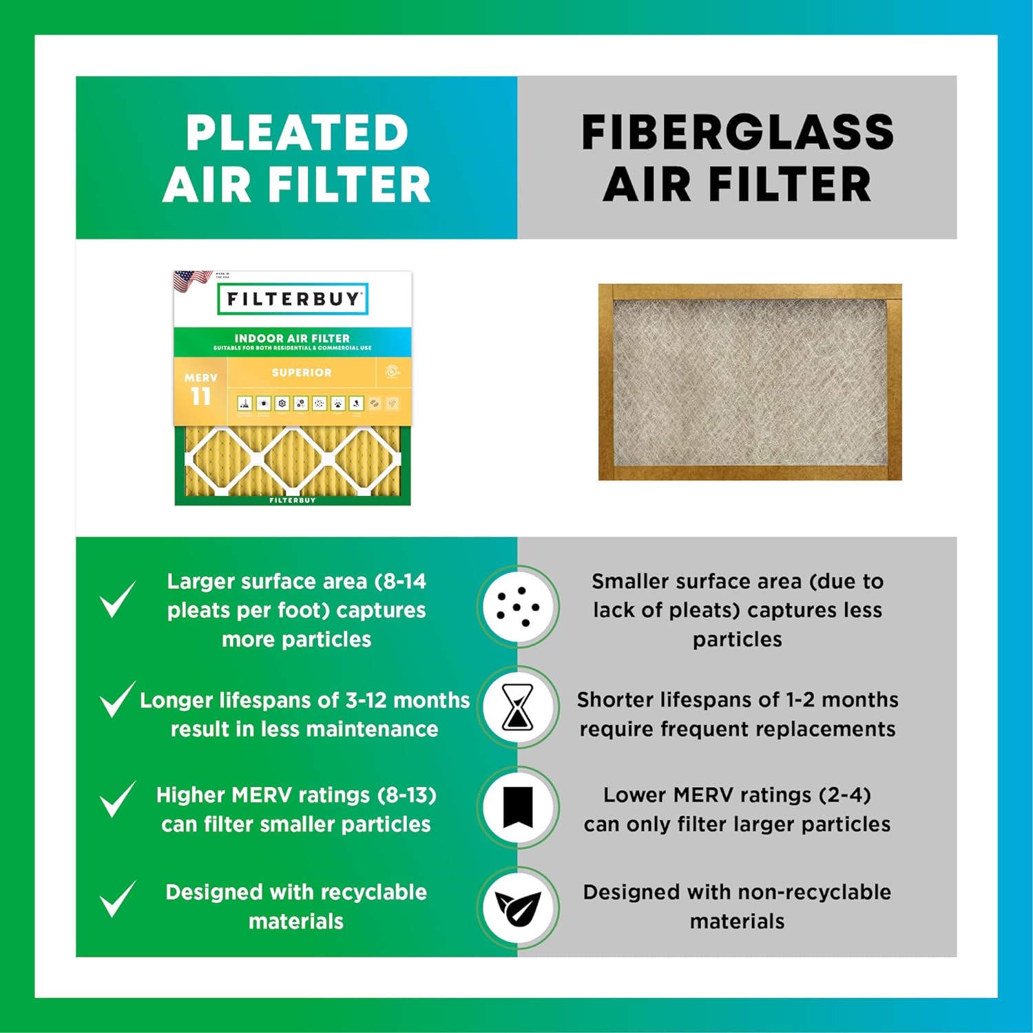 Filterbuy 14x30x1 Air Filter MERV 11 (MPR 1200) Allergen Defense Replacement (4-Pack), Electrostatic Pleated HVAC AC Furnace Filters, Made in USA (Actual Size: 13.88 x 29.88 x 0.75)