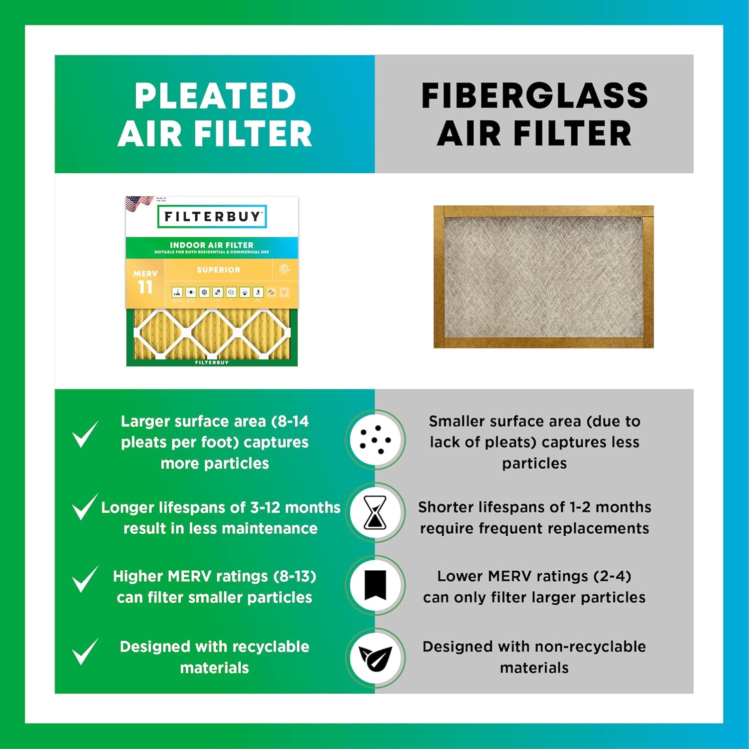 Filterbuy 18x25x1 Air Filter MERV 11 (MPR 1200) Allergen Defense Replacement (4-Pack), Electrostatic Pleated HVAC AC Furnace Filters, Made in USA (Actual Size: 17.50 x 24.50 x 0.75)